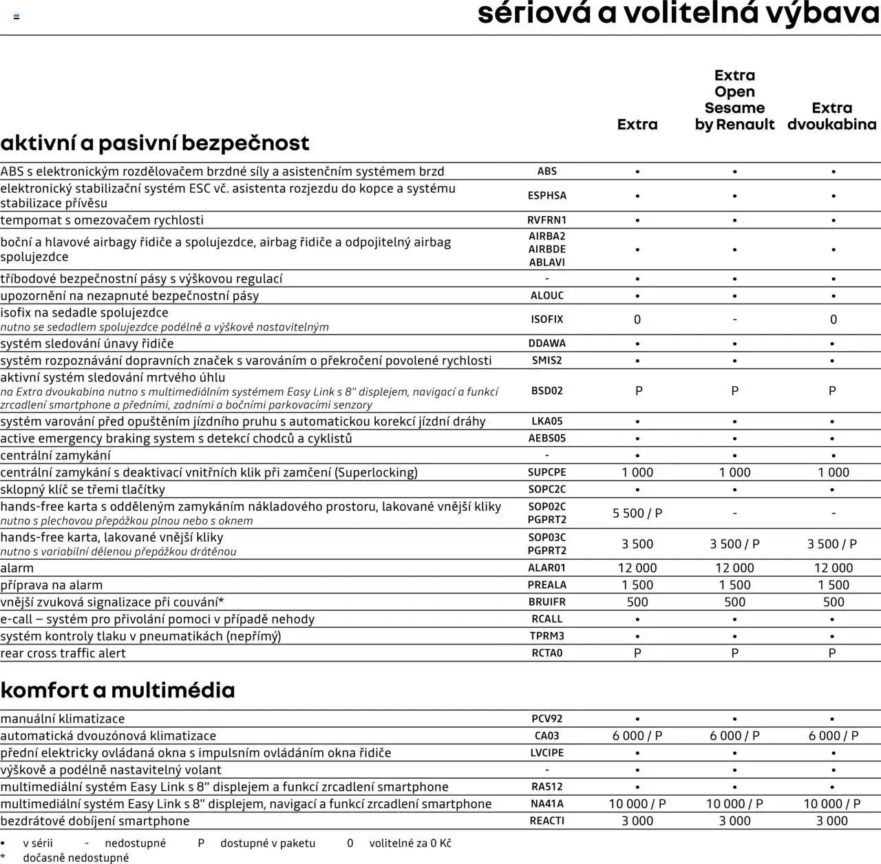 Renault katalog - Kangoo Van (2025-04-25 - 2026-02-28)