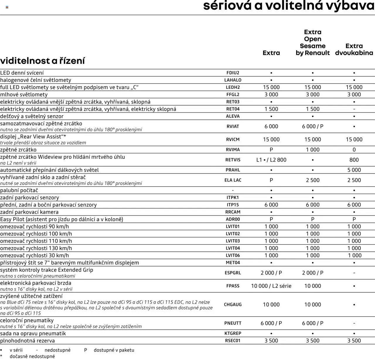 Renault katalog - Kangoo Van (2025-04-25 - 2026-02-28)