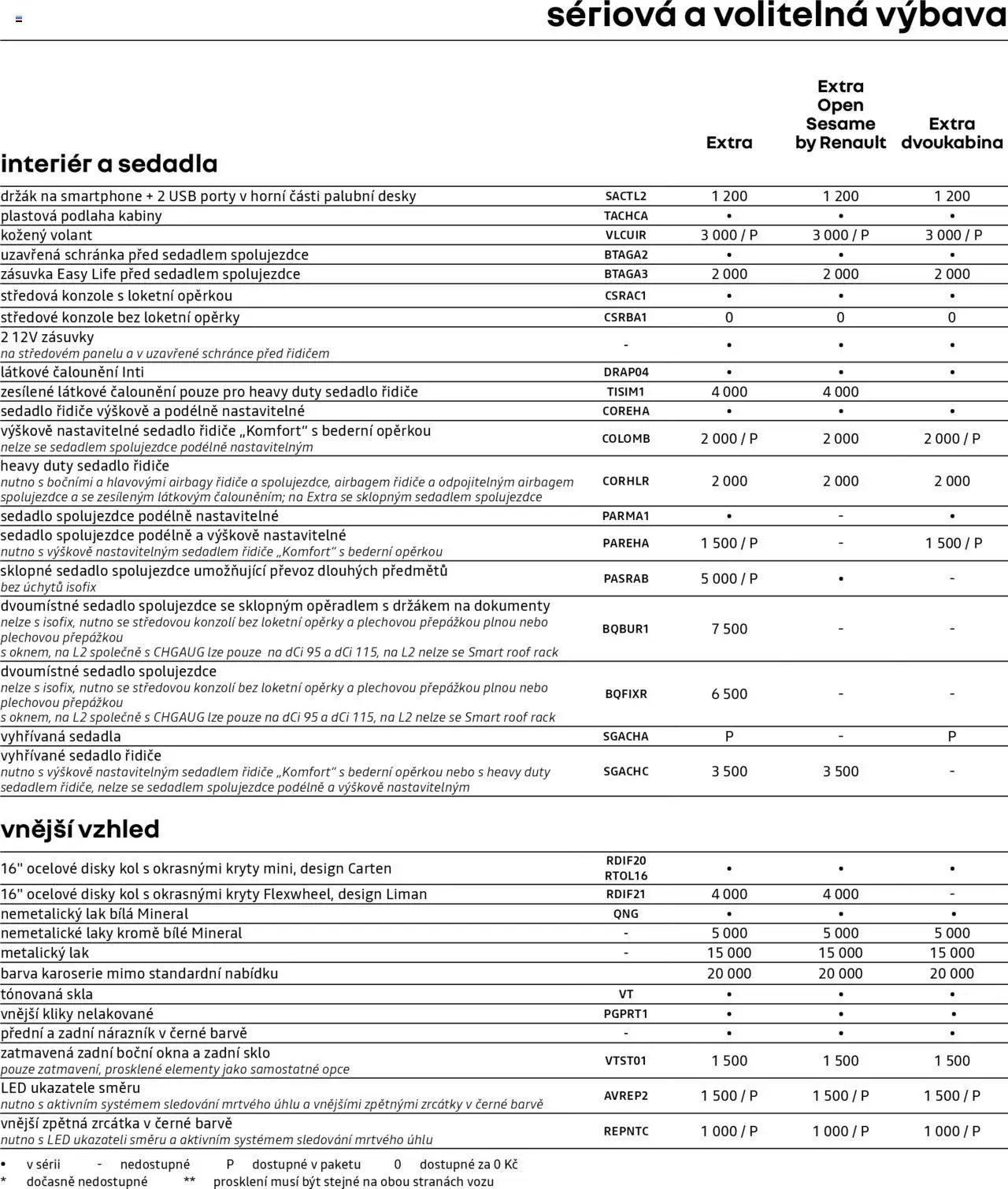 Renault katalog - Kangoo Van (2025-04-25 - 2026-02-28)