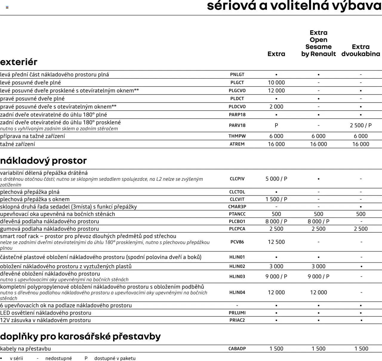 Renault katalog - Kangoo Van (2025-04-25 - 2026-02-28)