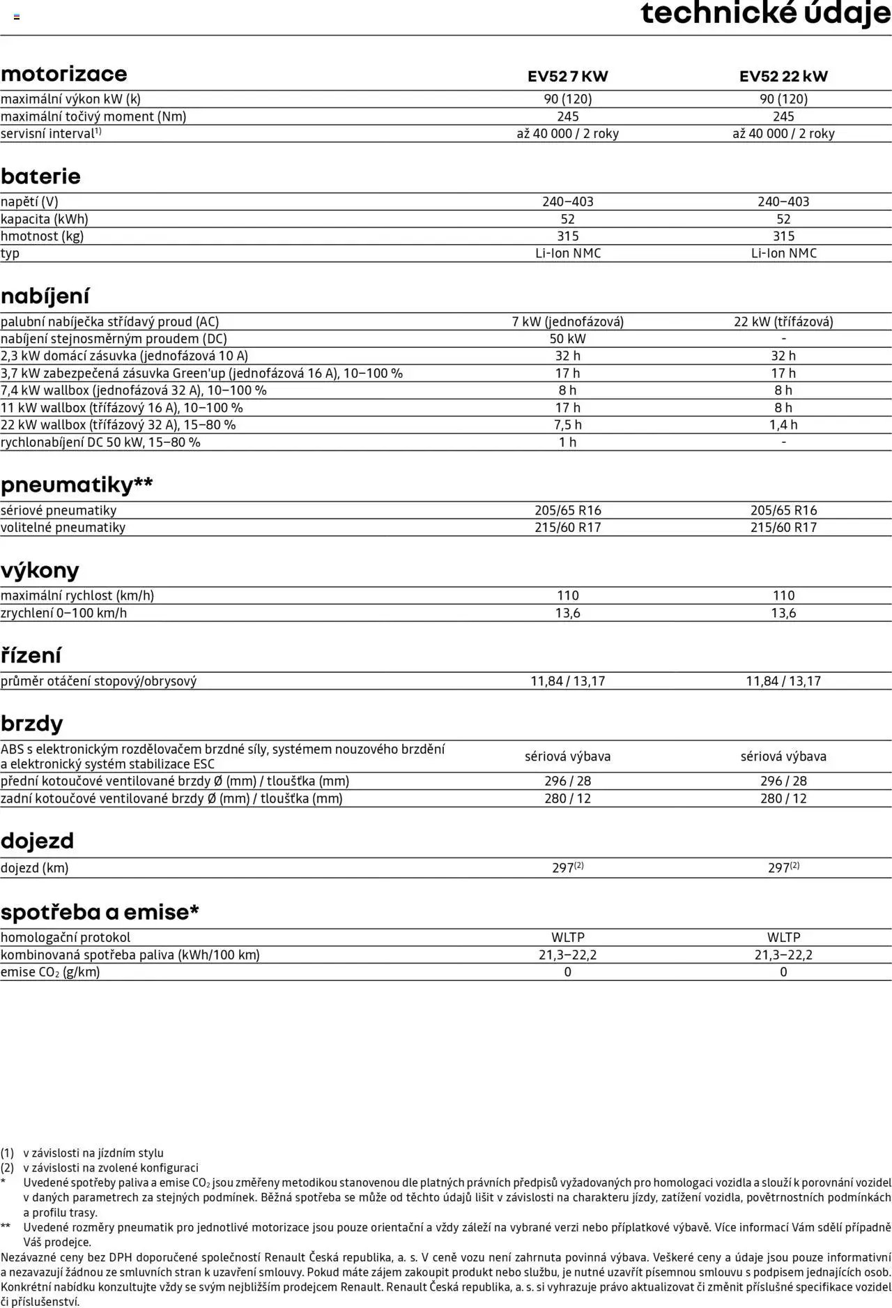 Renault katalog - Trafic E-Tech elektrický (2025-04-25 - 2026-02-28)