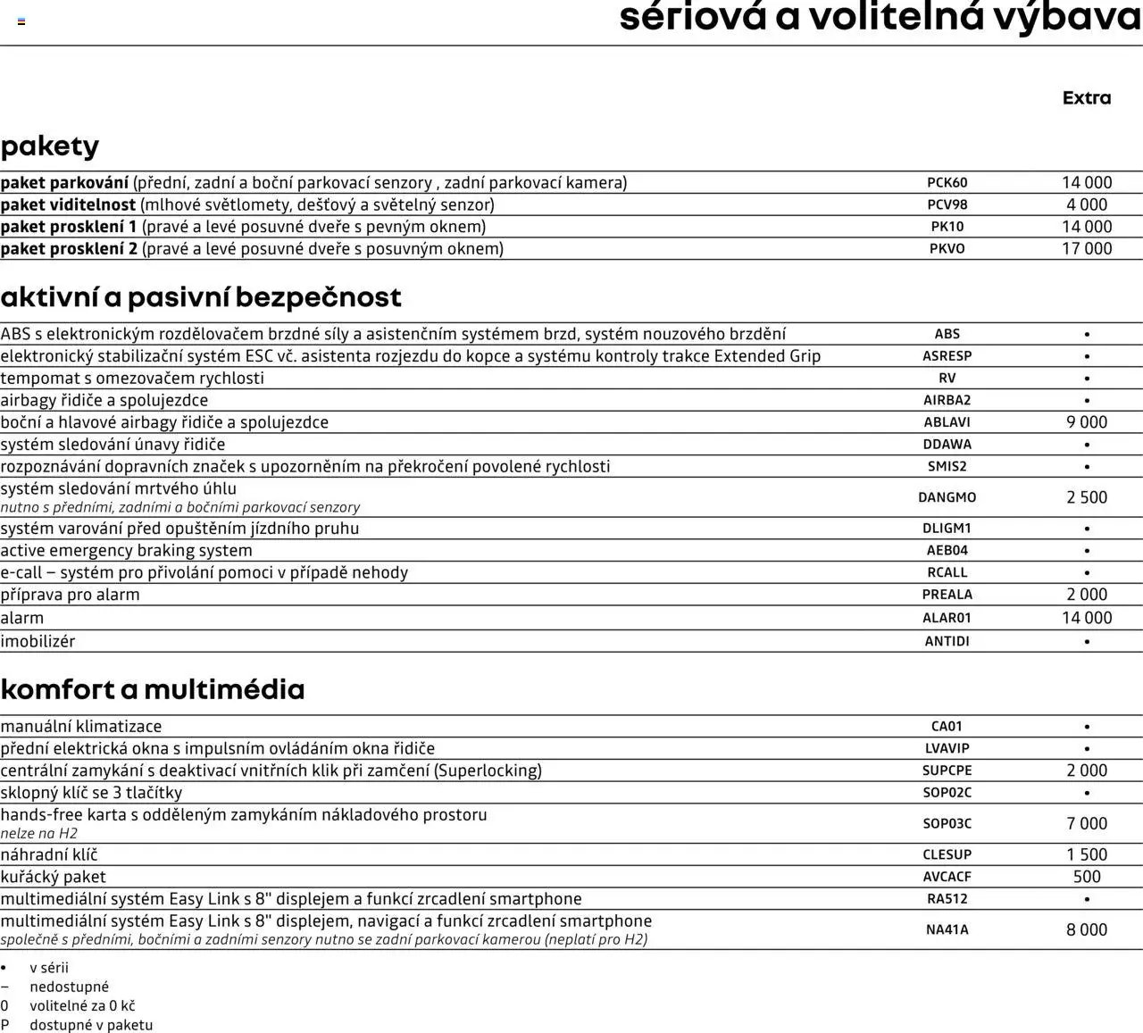 Renault katalog - Trafic E-Tech elektrický (2025-04-25 - 2026-02-28)