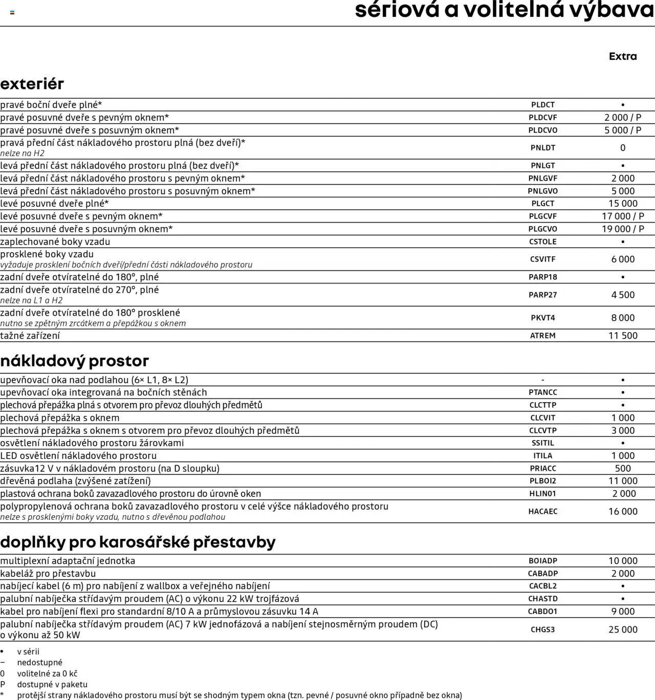 Renault katalog - Trafic E-Tech elektrický (2025-04-25 - 2026-02-28)