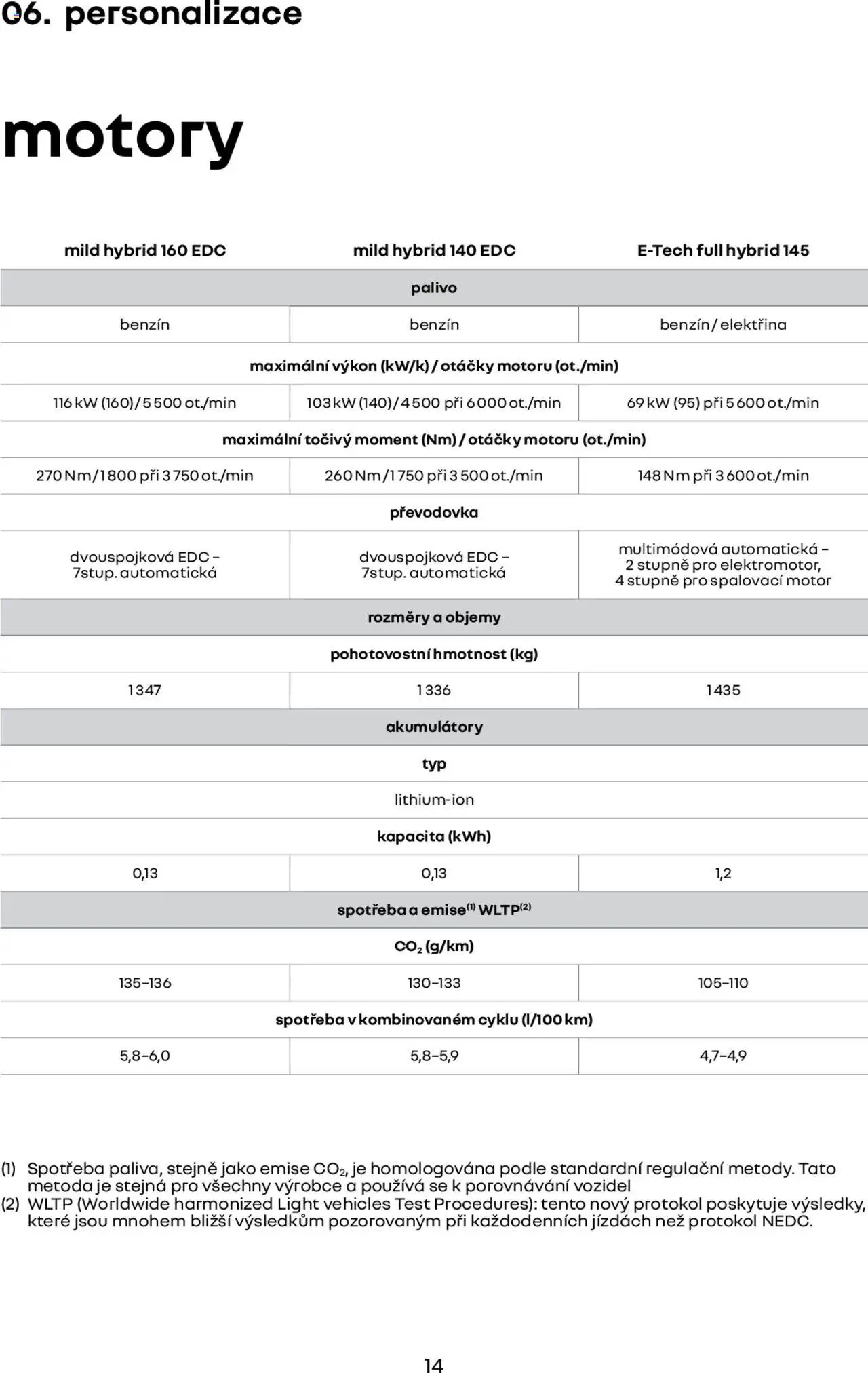 Renault katalog - Arkana (2025-03-01 - 2026-02-28)