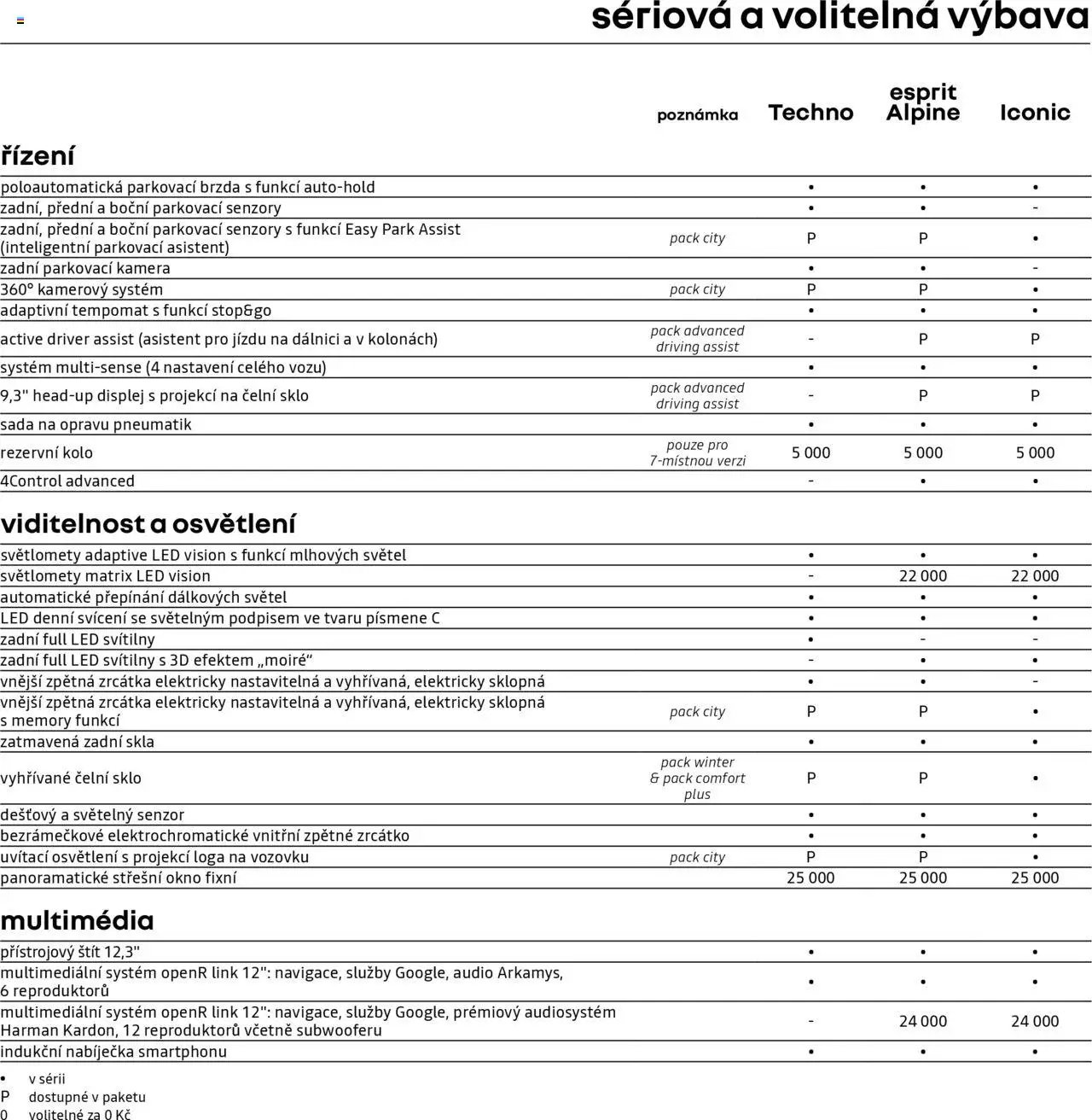 Renault katalog - Espace (2025-04-25 - 2026-02-28)