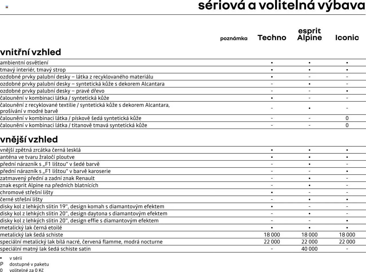 Renault katalog - Espace (2025-04-25 - 2026-02-28)