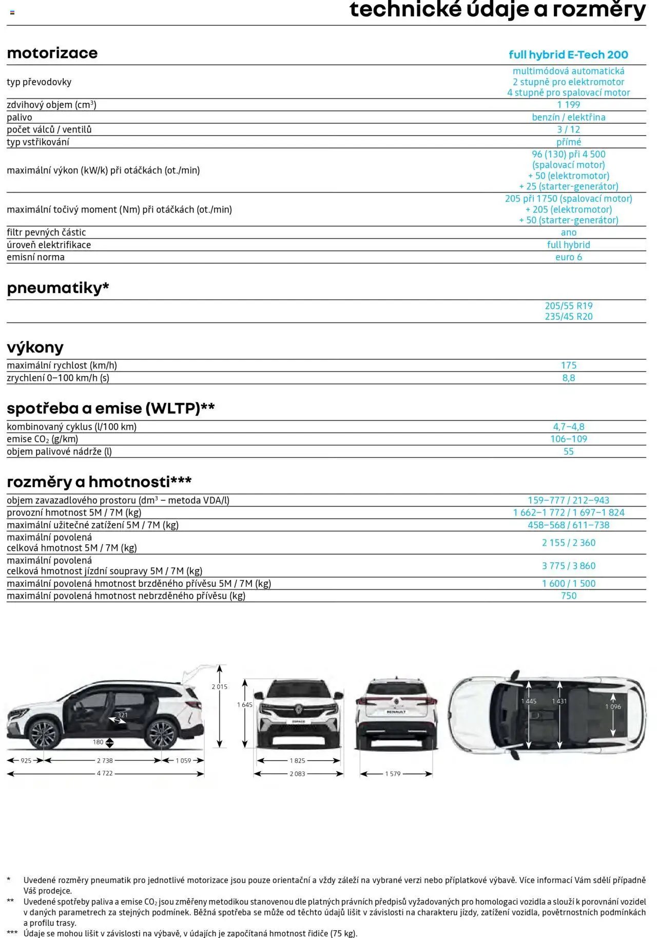 Renault katalog - Espace (2025-04-25 - 2026-02-28)