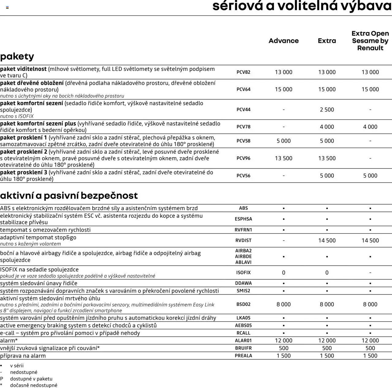 Renault katalog - Kangoo Van E-Tech elektrický (2025-04-25 - 2026-02-28)