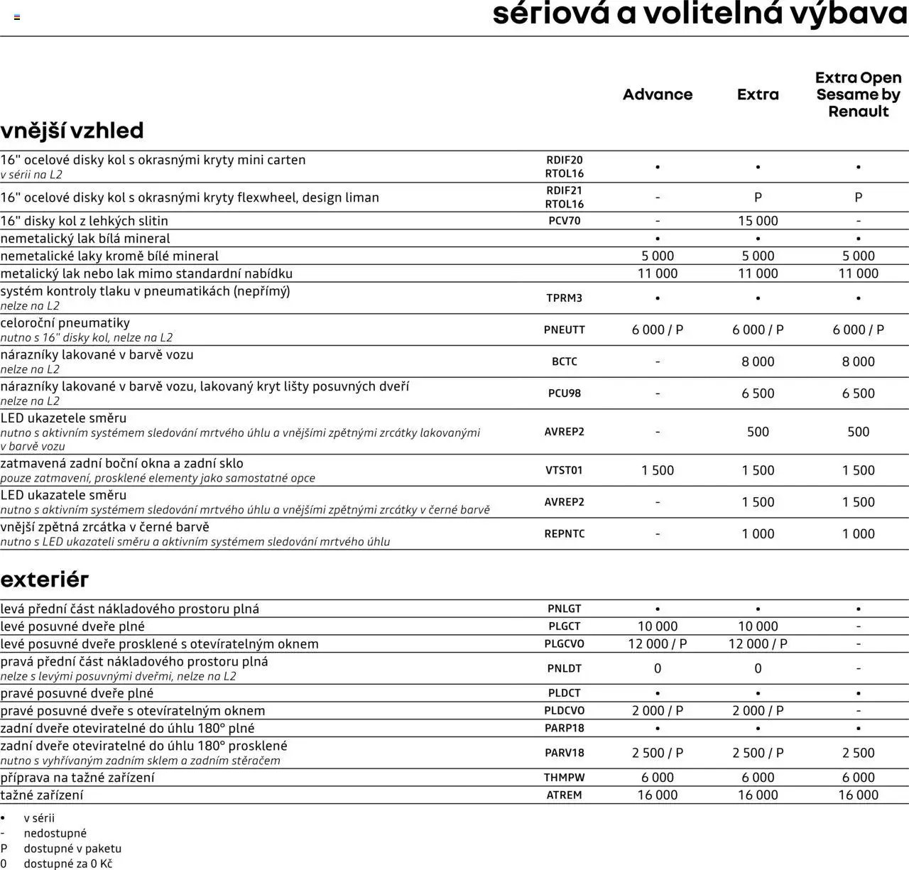 Renault katalog - Kangoo Van E-Tech elektrický (2025-04-25 - 2026-02-28)
