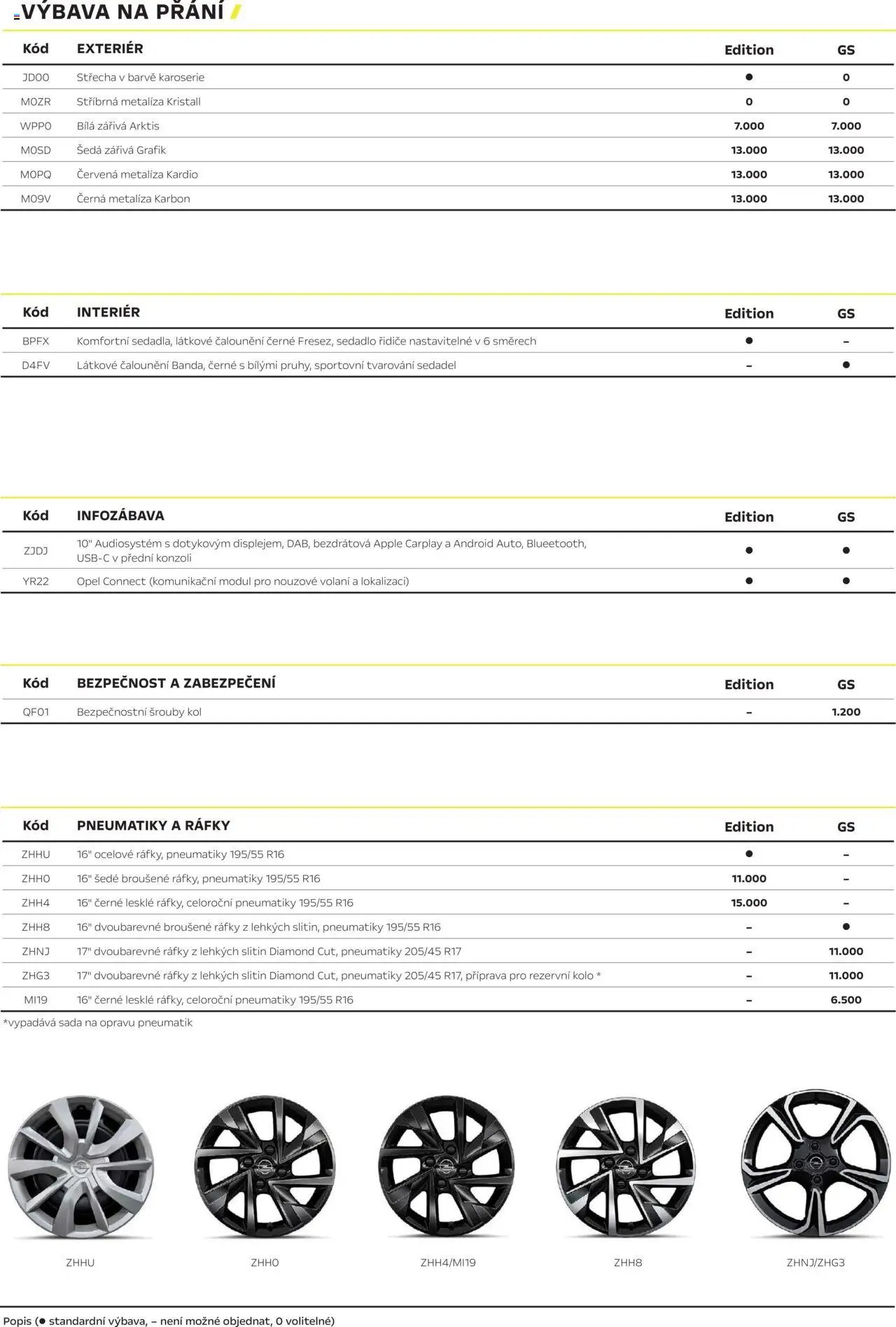 Opel katalog - Corsa (2025-03-01 - 2026-02-28)