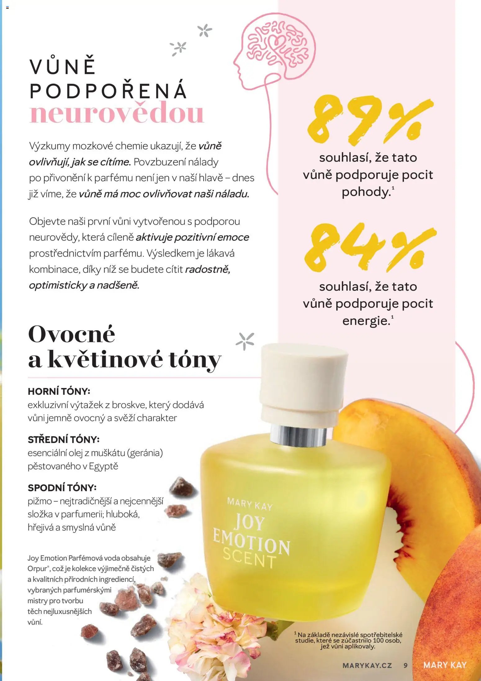 Mary Kay kniha o kráse (2026-01-01 - 2026-04-15)