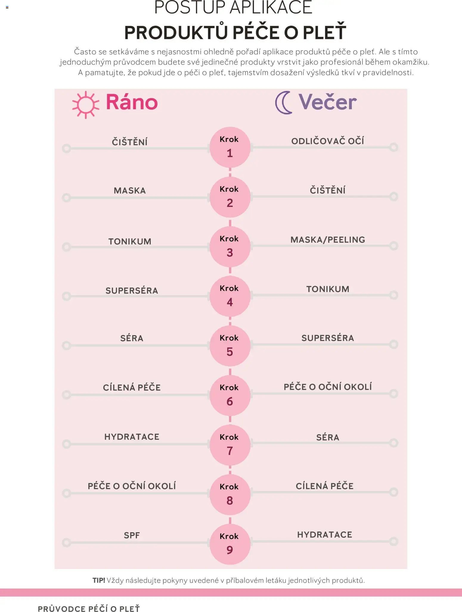 Mary Kay katalog - Průvodce péčí o pleť