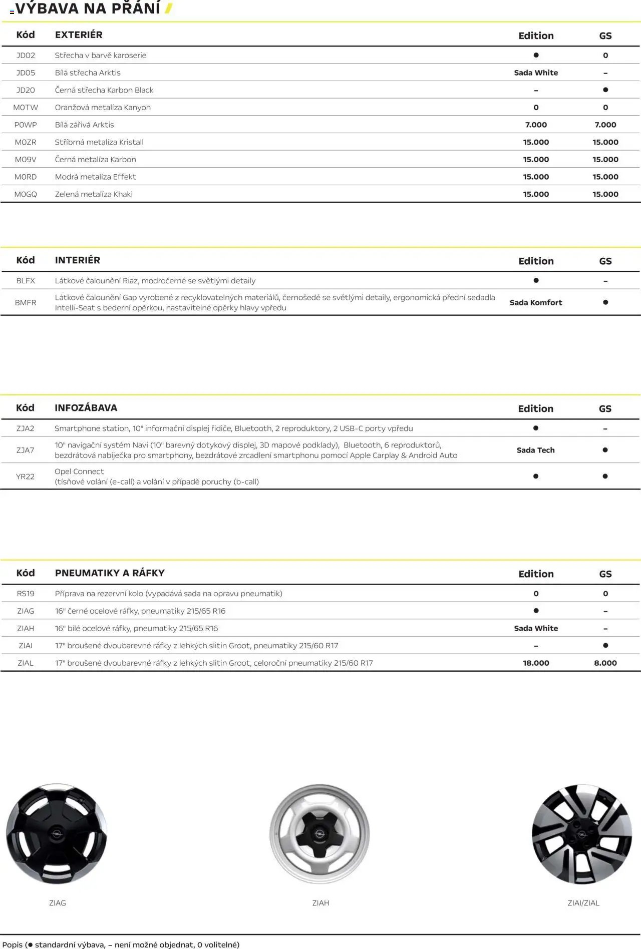 Opel katalog - Nová Frontera (2025-03-01 - 2026-02-28)