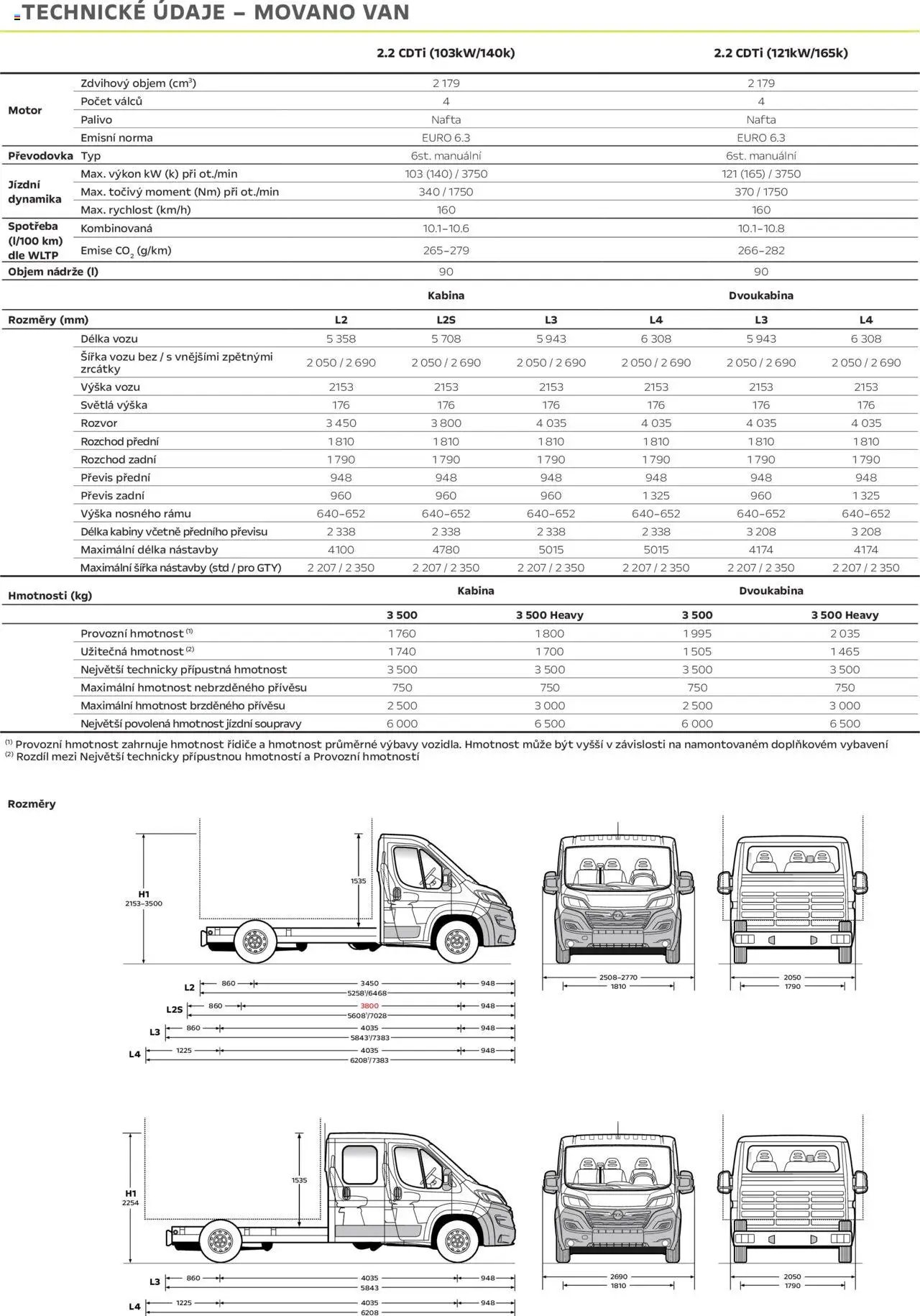 Opel katalog - Movano (2025-04-25 - 2026-02-28)