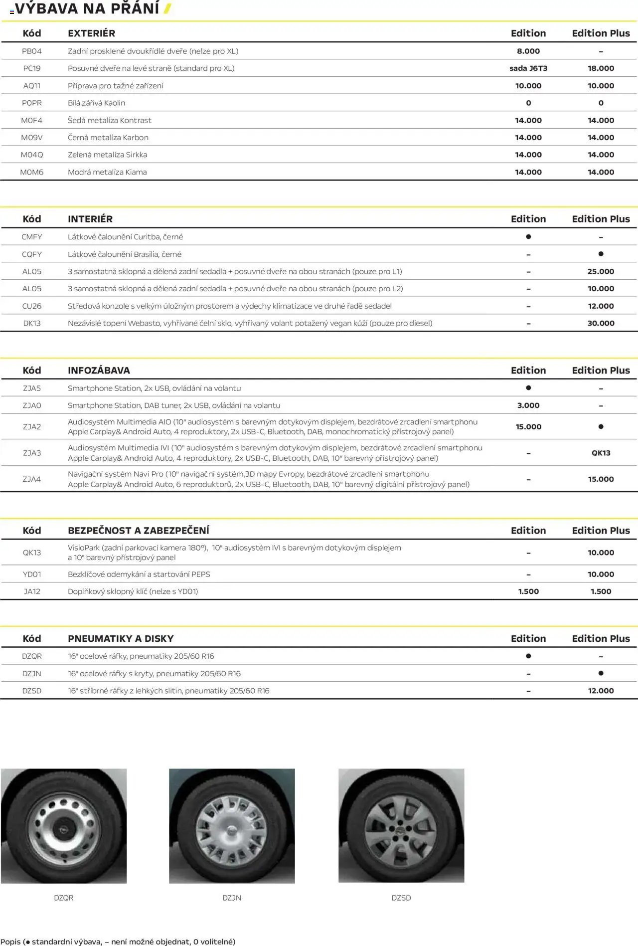 Opel katalog - Combo (2025-04-25 - 2026-02-28)