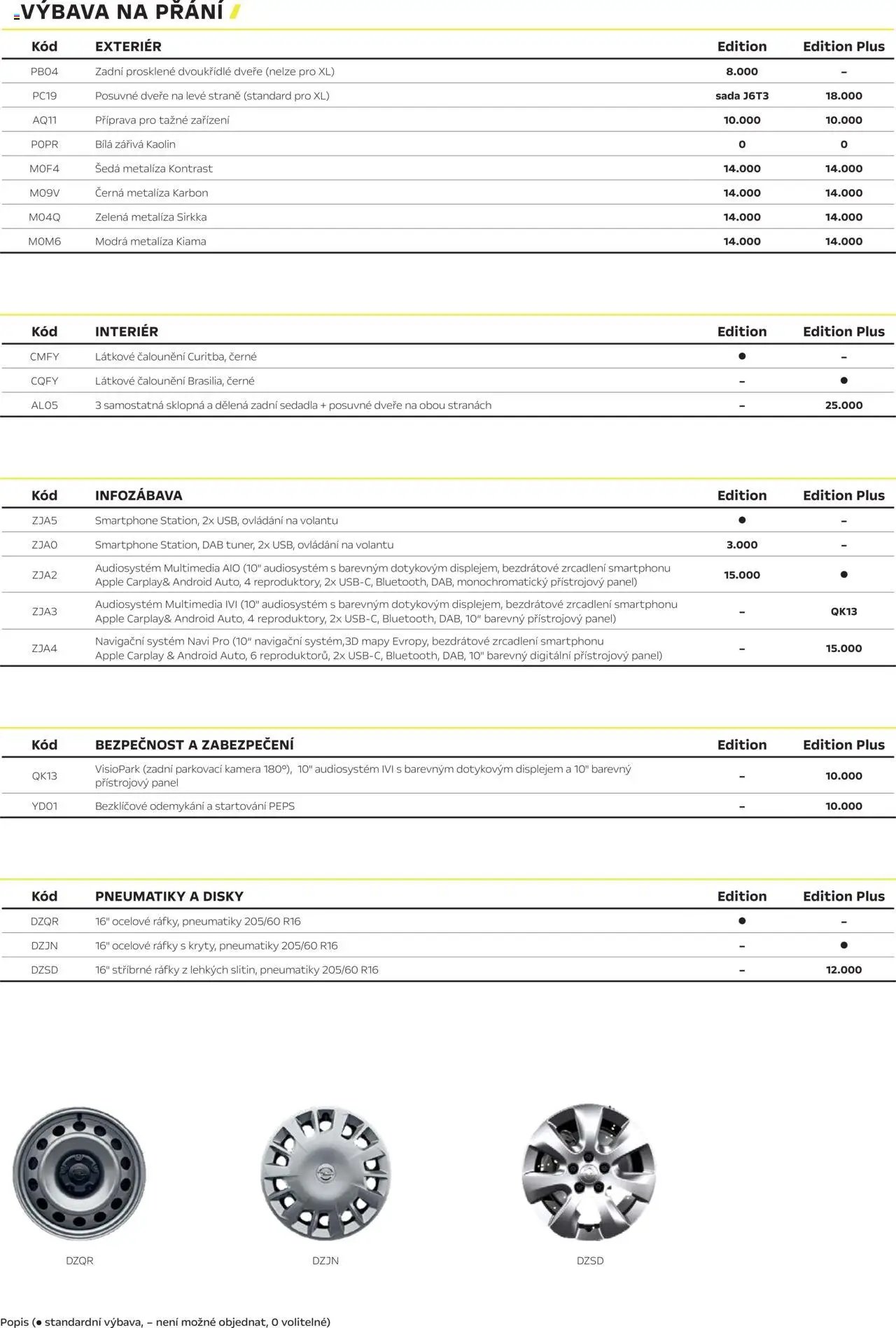 Opel katalog - Combo Combi (2025-03-01 - 2026-02-28)