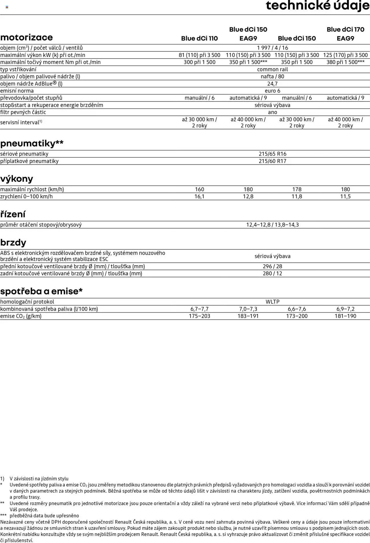 Renault katalog - Trafic Combi Van (2025-04-25 - 2026-02-28)