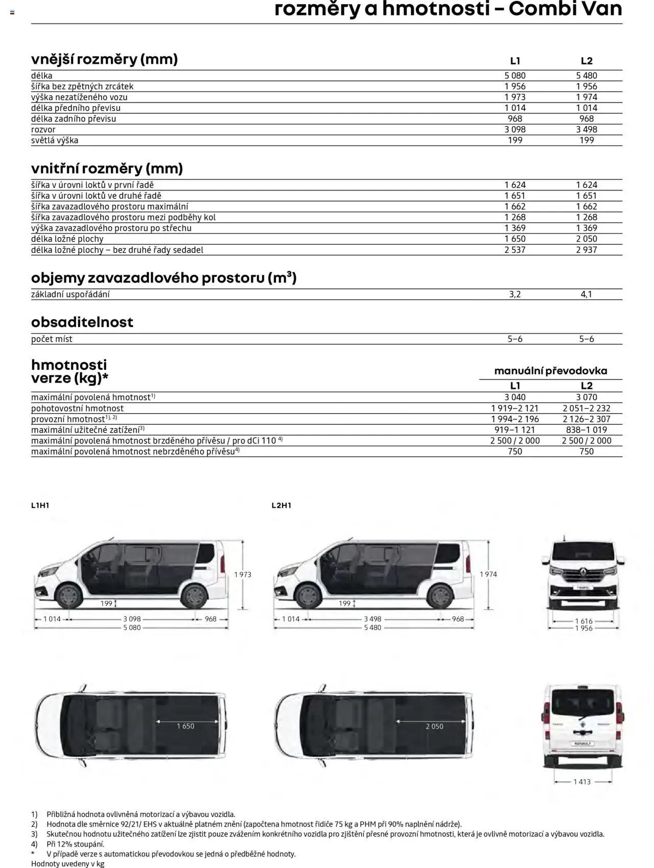 Renault katalog - Trafic Combi Van (2025-04-25 - 2026-02-28)