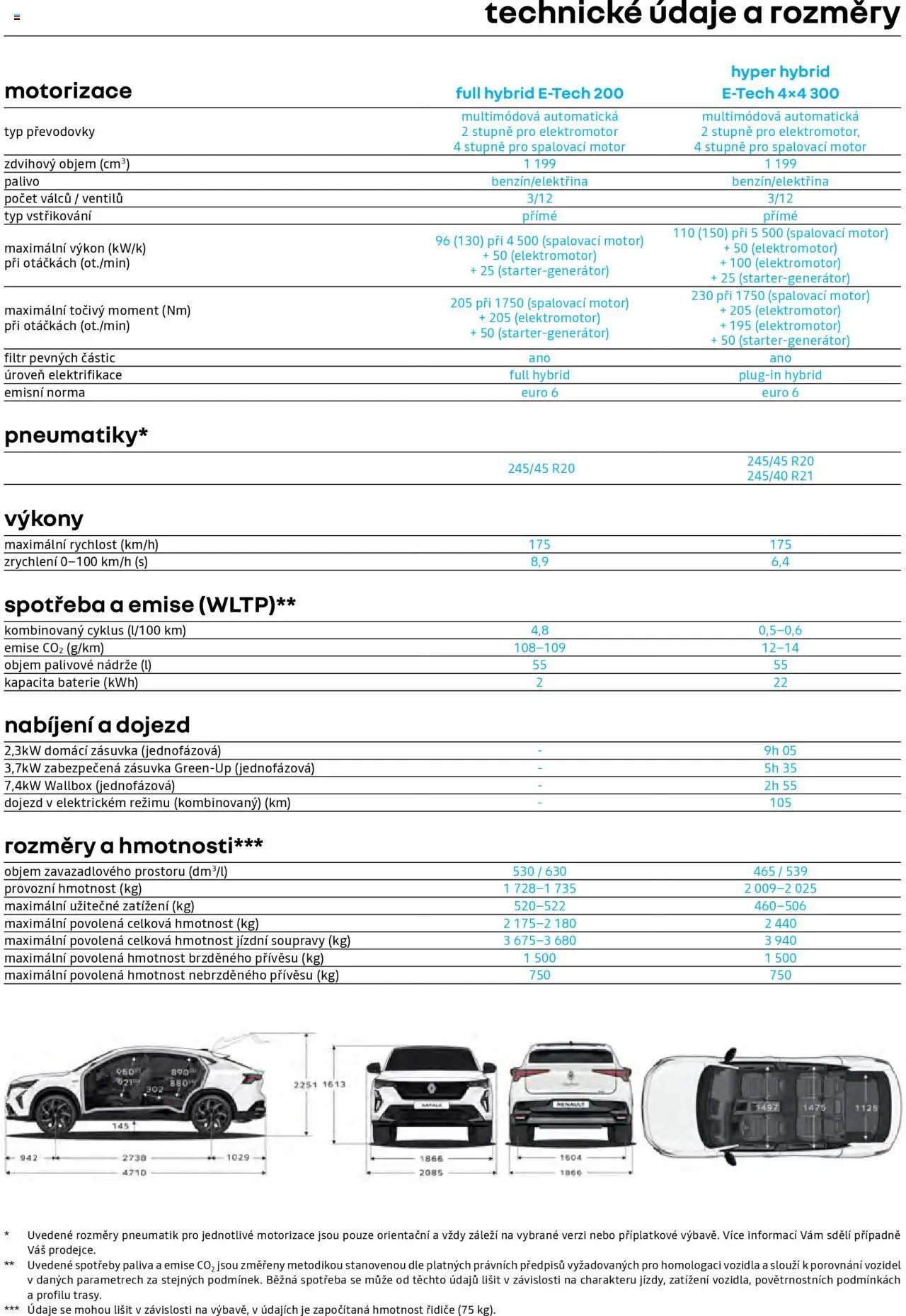 Renault katalog - Rafale (2025-04-25 - 2026-02-28)