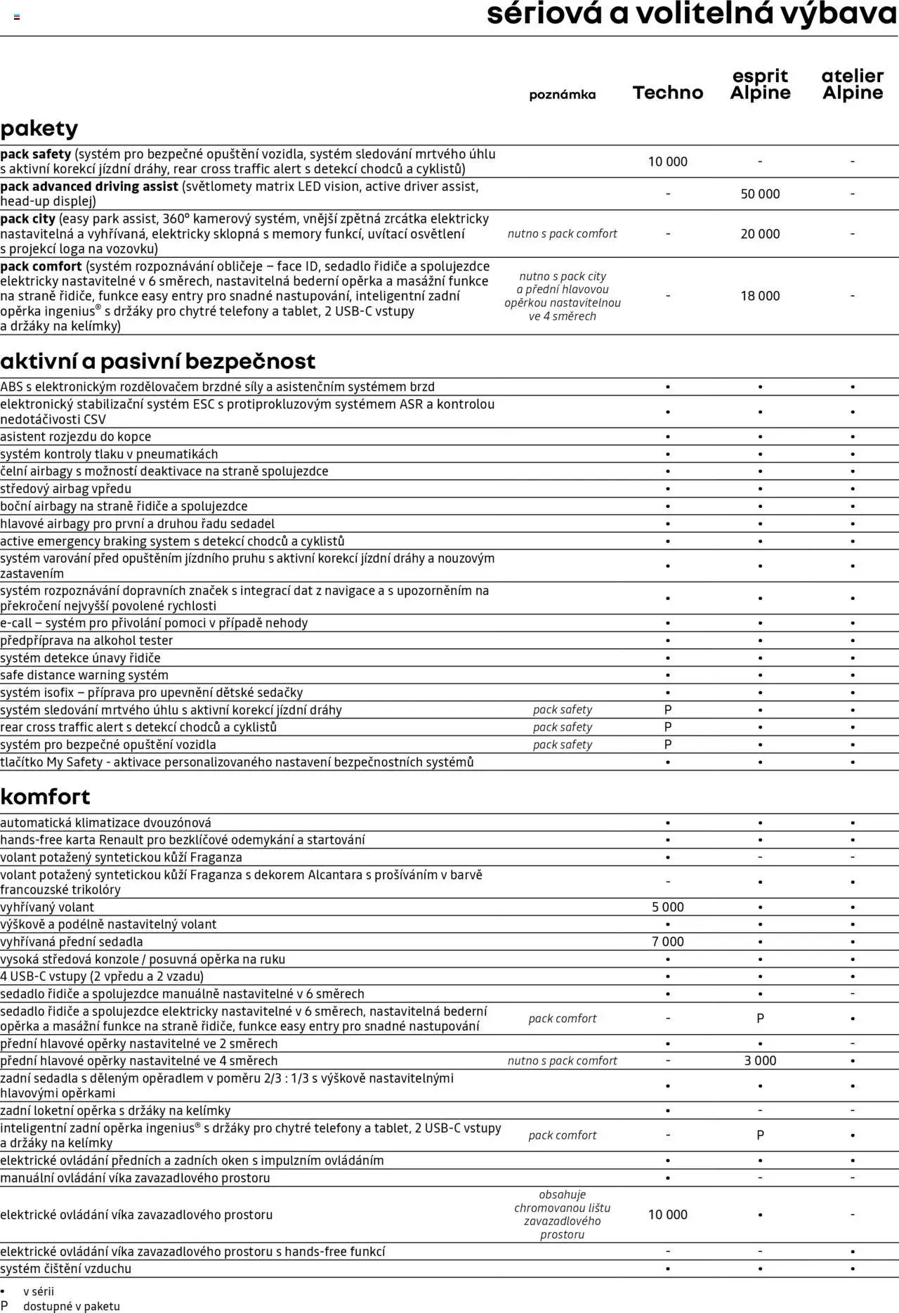 Renault katalog - Rafale (2025-04-25 - 2026-02-28)