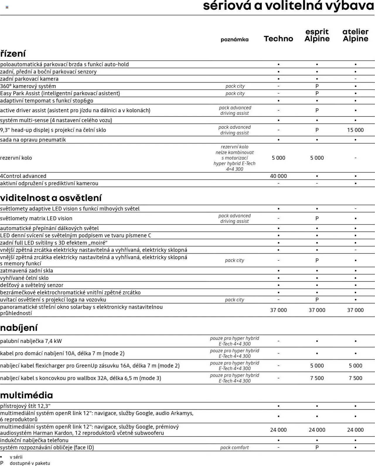Renault katalog - Rafale (2025-04-25 - 2026-02-28)