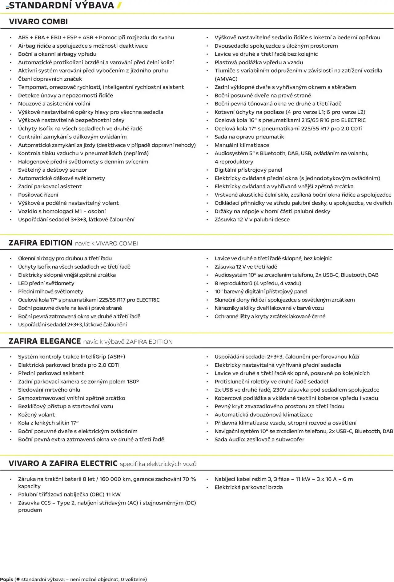 Opel katalog - Vivaro Combi a Zafira (2025-04-25 - 2026-02-28)