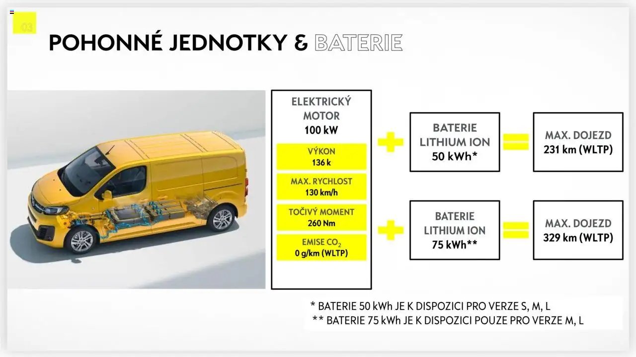 Opel katalog - Vivaro-e (2025-04-25 - 2026-02-28)