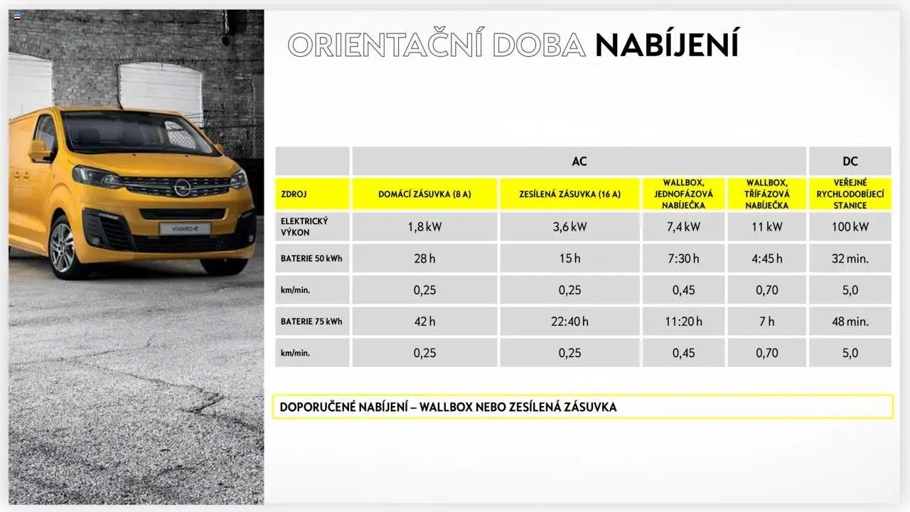 Opel katalog - Vivaro-e (2025-04-25 - 2026-02-28)