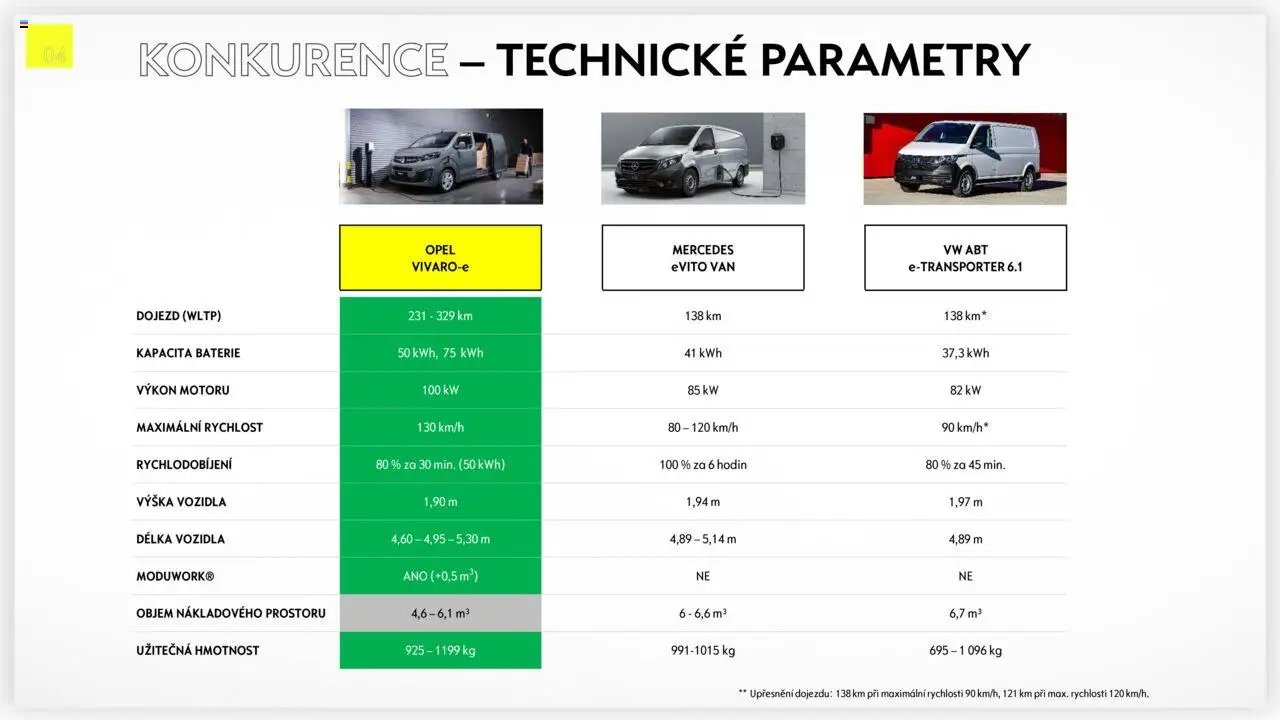 Opel katalog - Vivaro-e (2025-04-25 - 2026-02-28)