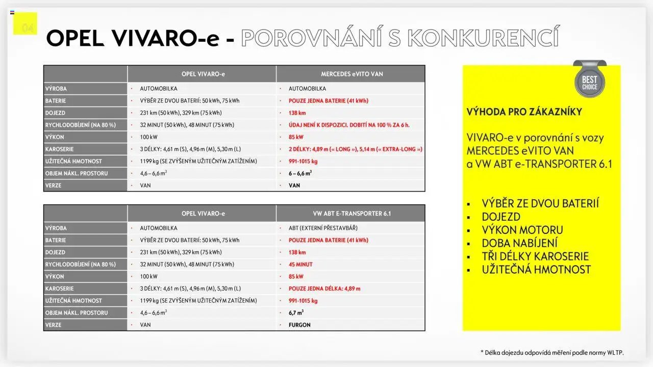 Opel katalog - Vivaro-e (2025-04-25 - 2026-02-28)