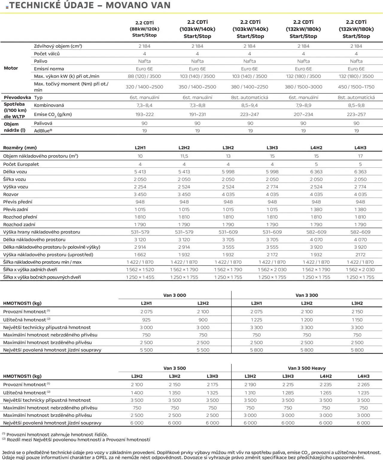 Opel katalog - Movano Van (2025-04-25 - 2026-02-28)