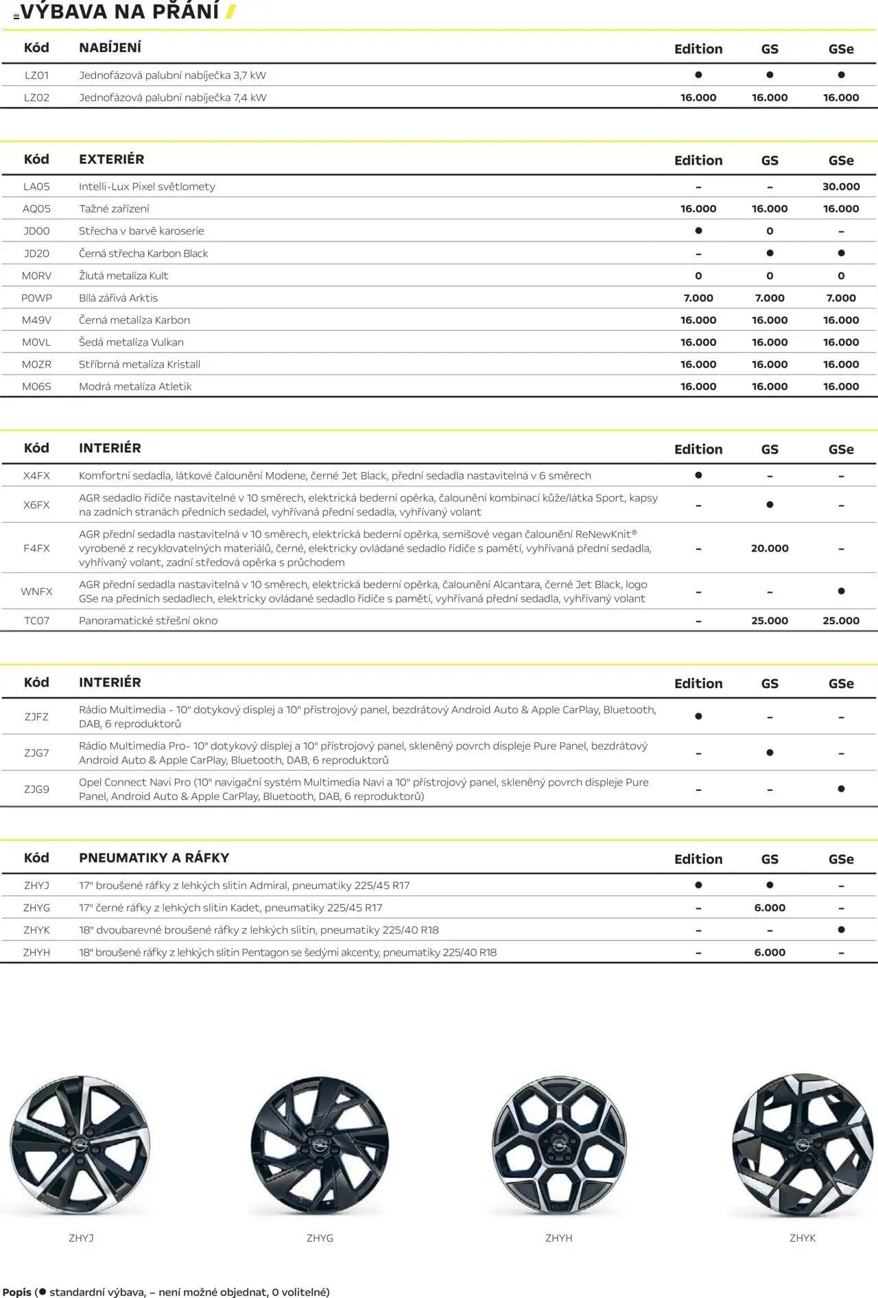 Opel katalog - Astra Plug-in Hybrid (2025-03-01 - 2026-02-28)