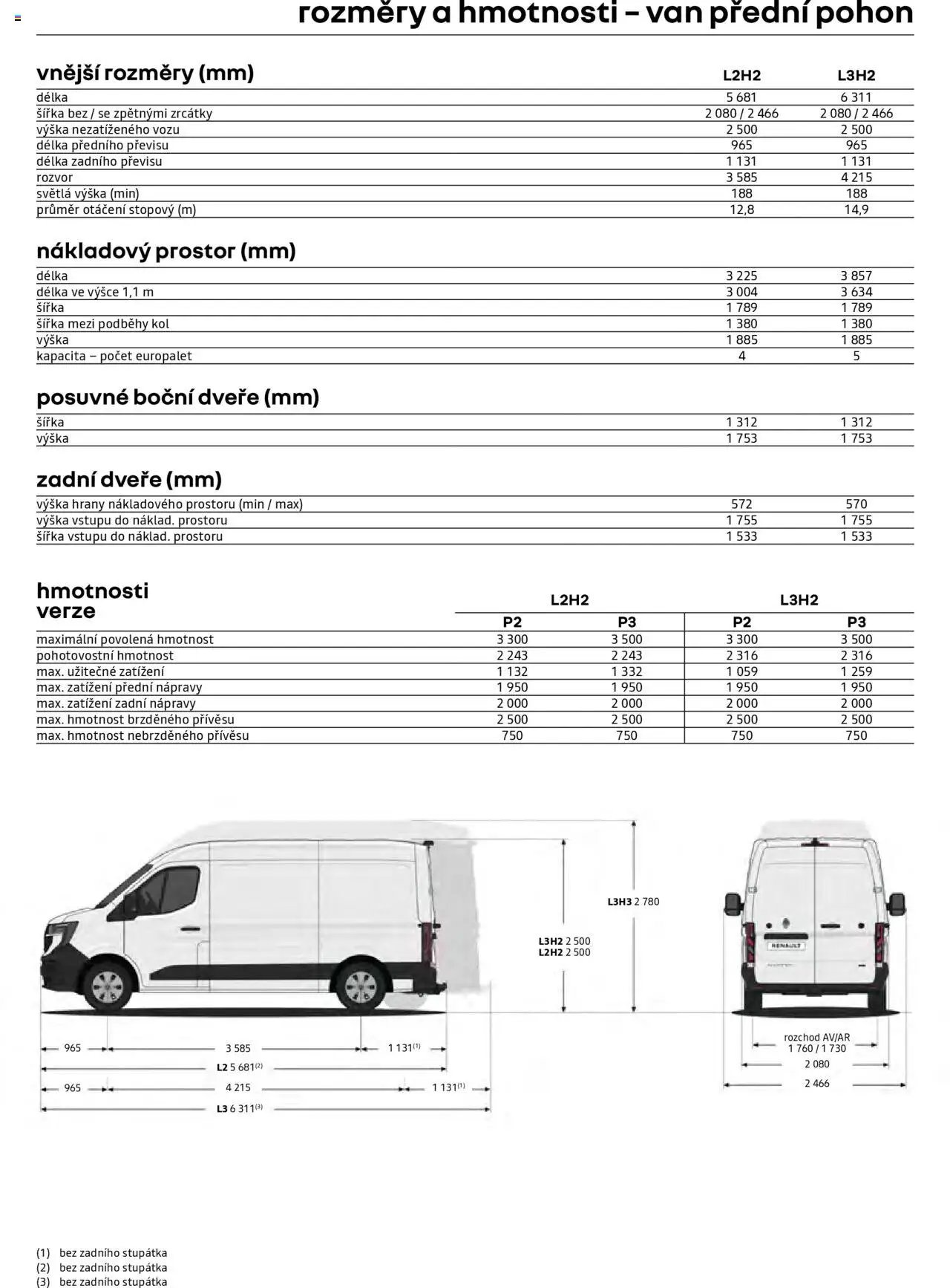 Renault katalog - Master Van (2025-05-07 - 2026-02-28)