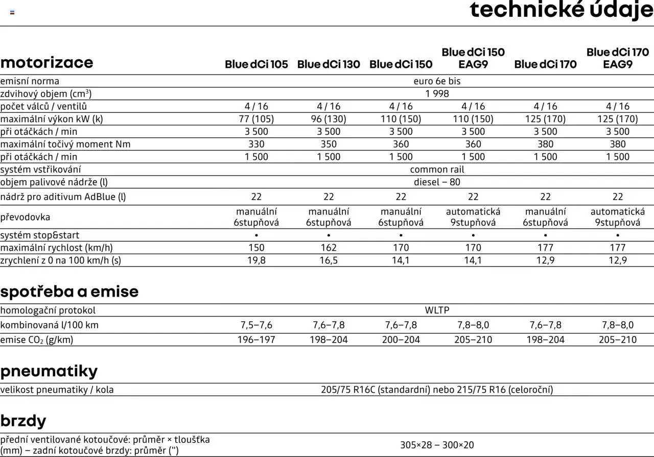 Renault katalog - Master Van (2025-05-07 - 2026-02-28)
