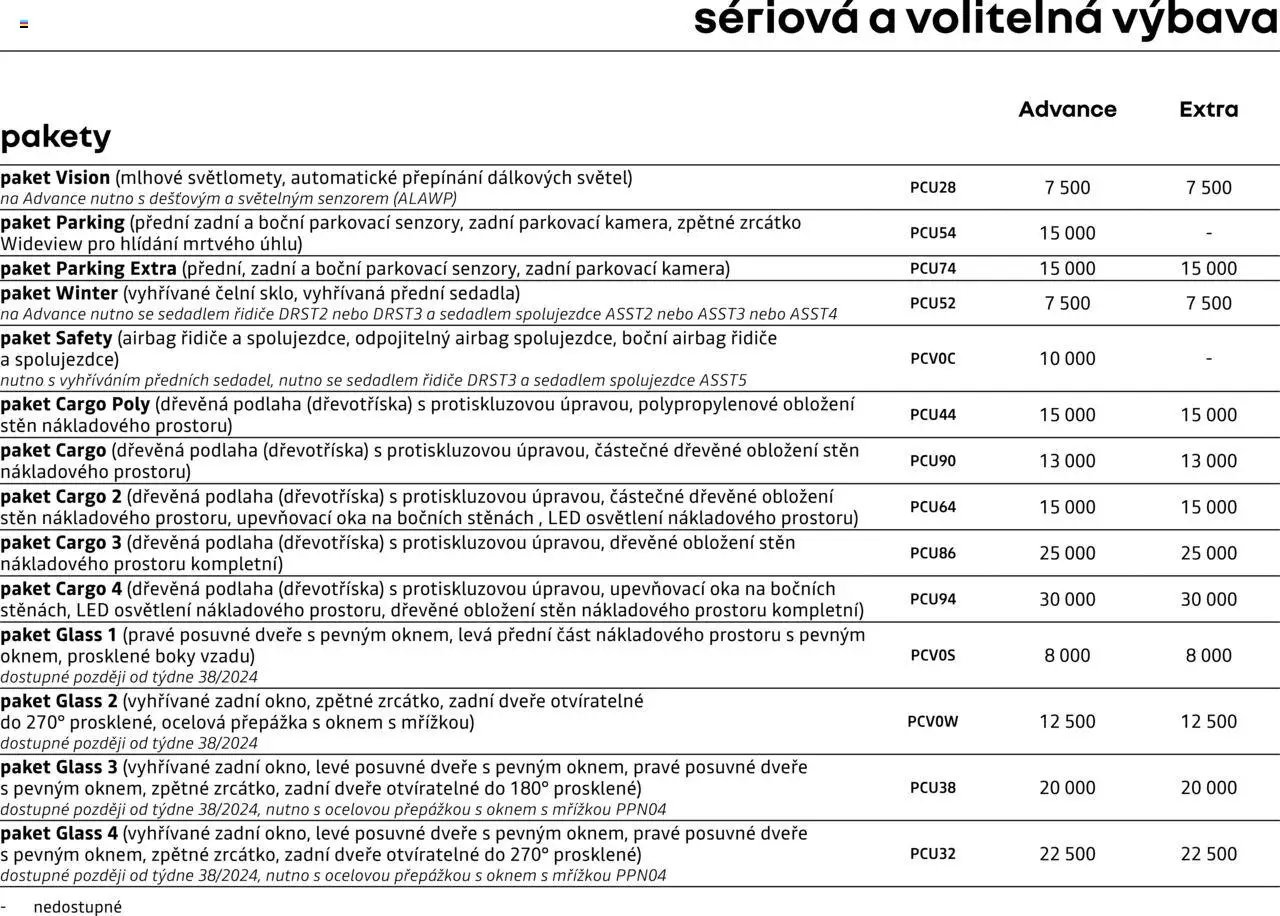 Renault katalog - Master Van (2025-05-07 - 2026-02-28)