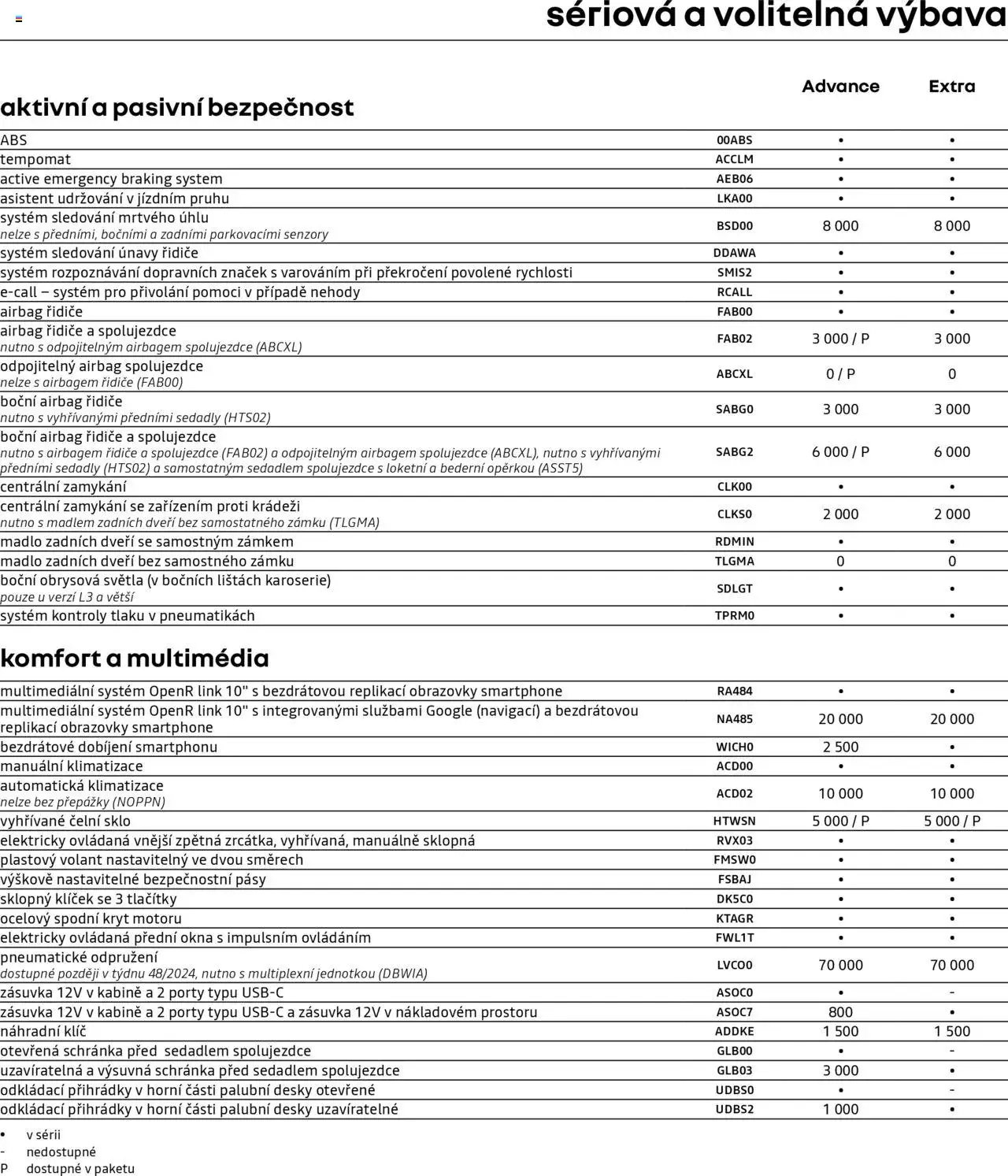 Renault katalog - Master Van (2025-05-07 - 2026-02-28)