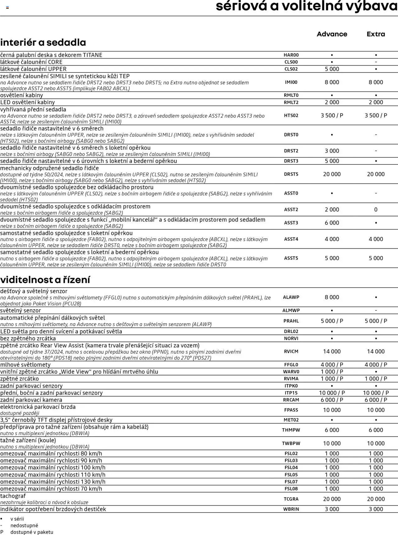 Renault katalog - Master Van (2025-05-07 - 2026-02-28)