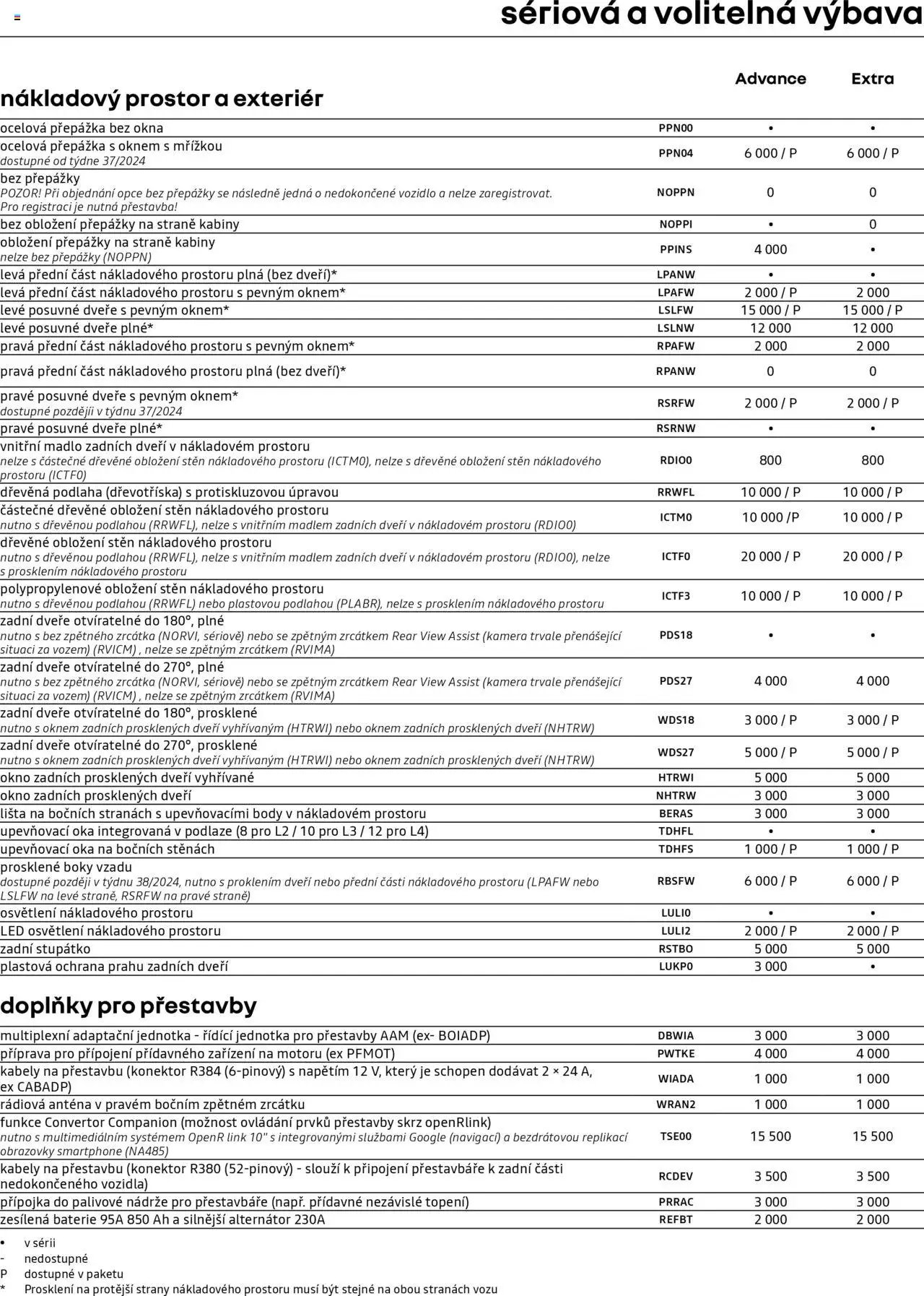 Renault katalog - Master Van (2025-05-07 - 2026-02-28)