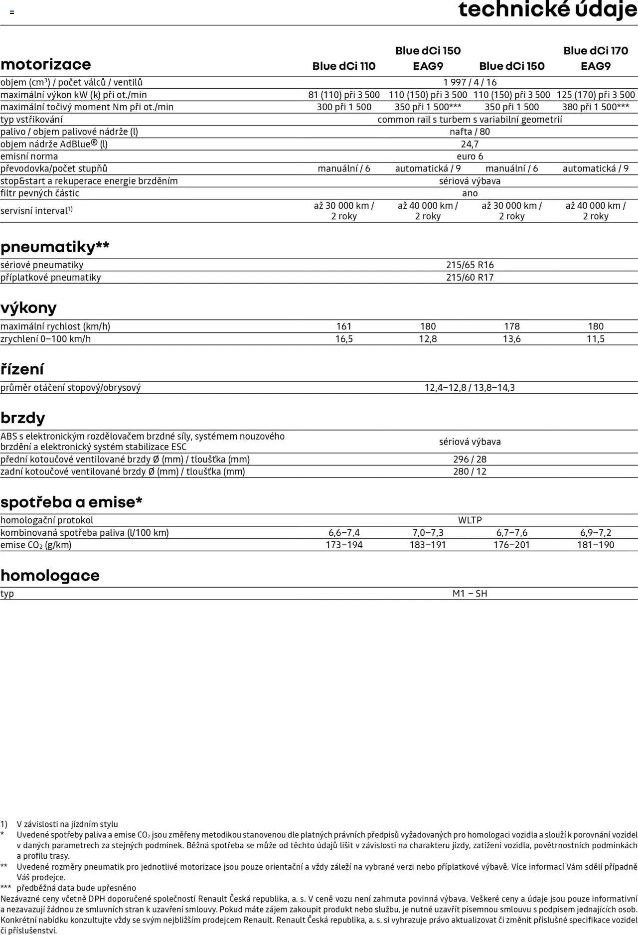 Renault katalog - Trafic Combi (2025-04-25 - 2026-02-28)