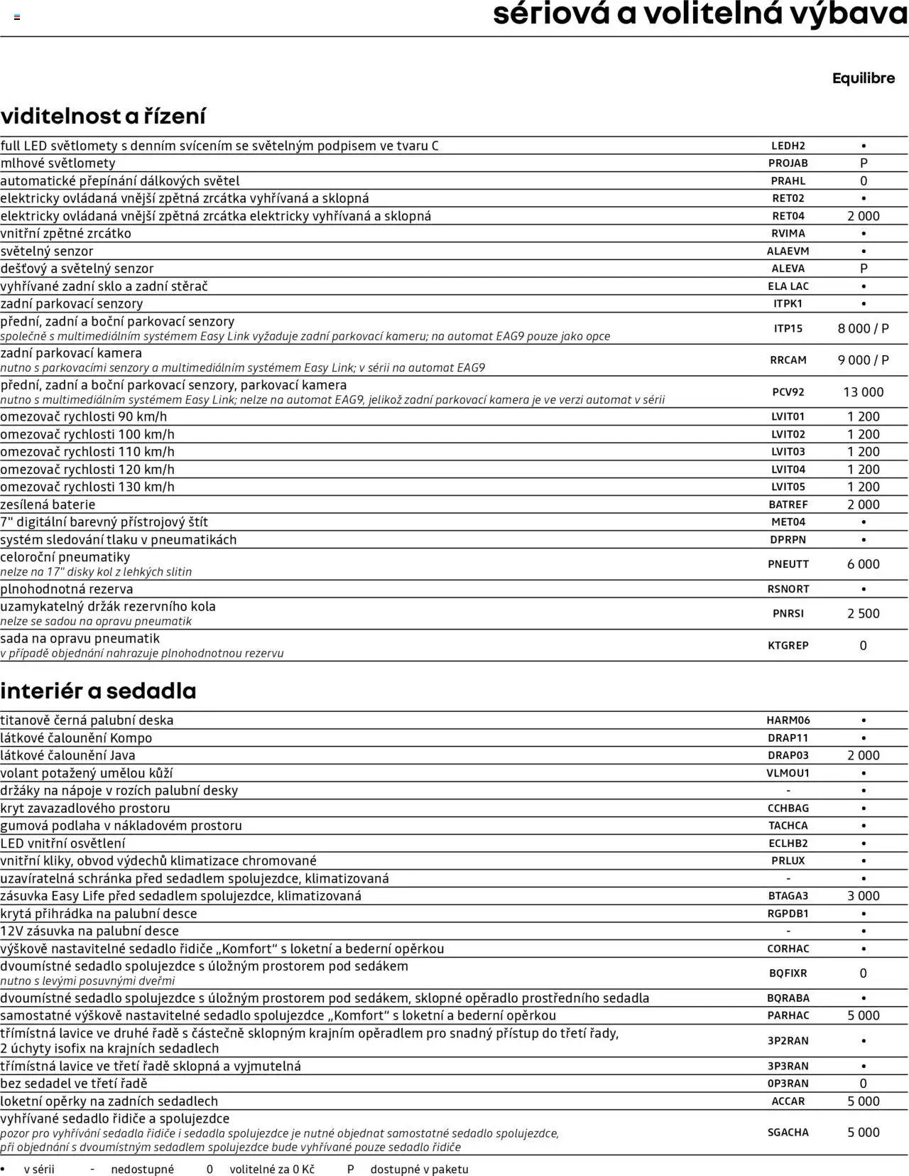 Renault katalog - Trafic Combi (2025-04-25 - 2026-02-28)
