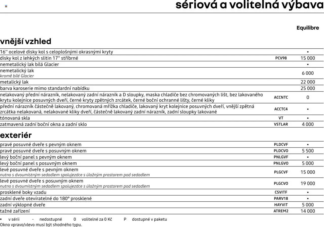 Renault katalog - Trafic Combi (2025-04-25 - 2026-02-28)