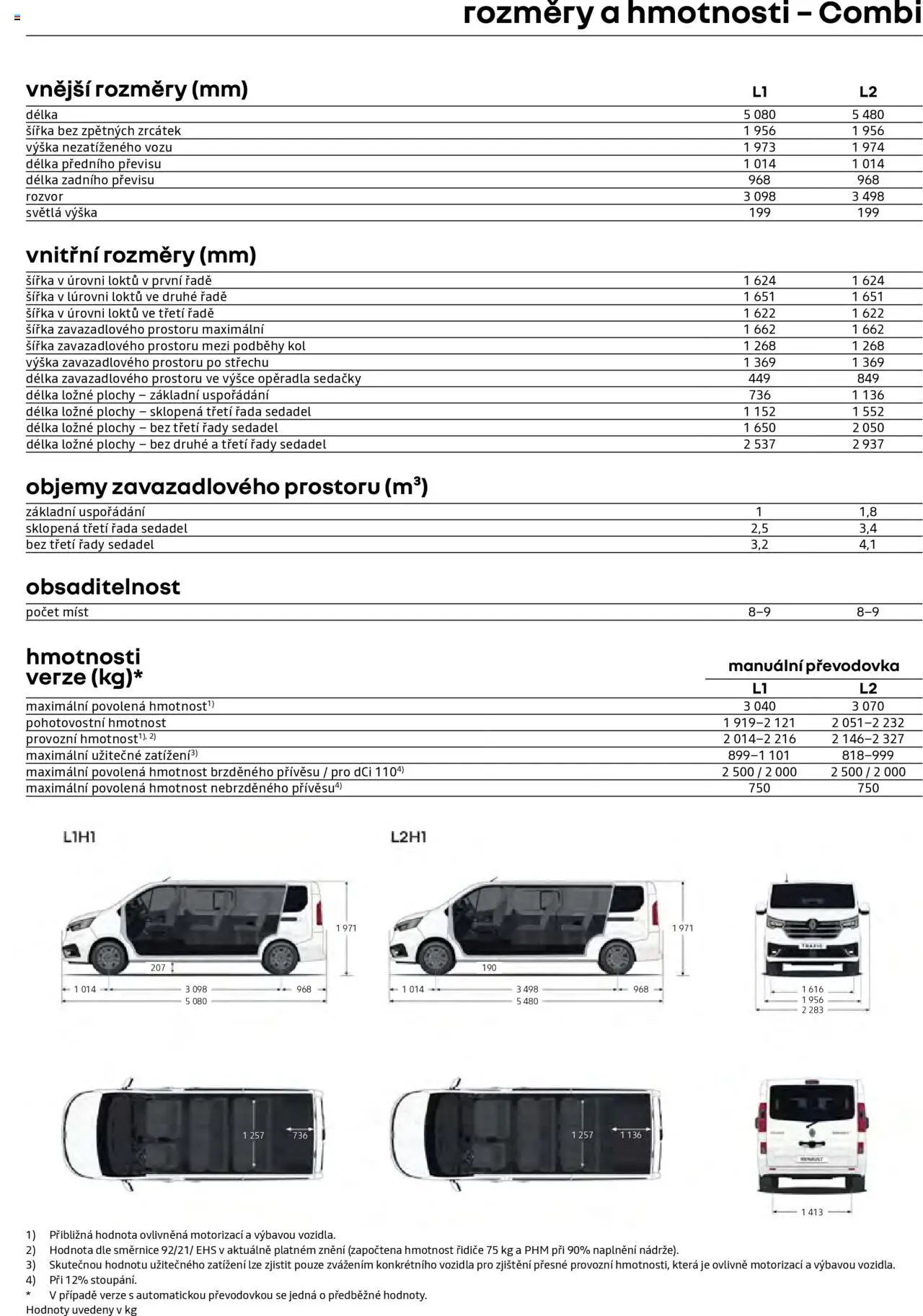 Renault katalog - Trafic Combi (2025-04-25 - 2026-02-28)