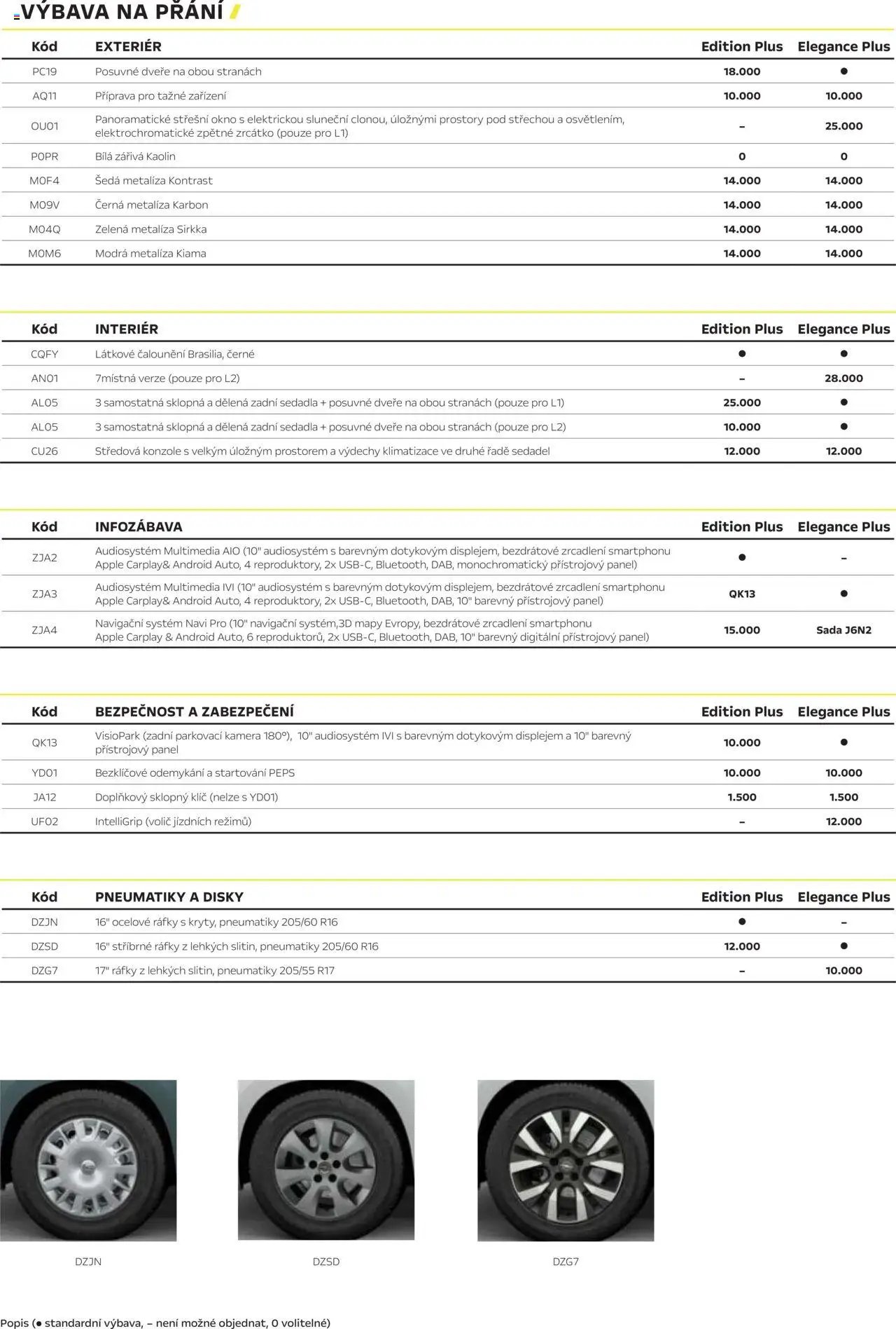 Opel katalog - Combo (2025-03-01 - 2026-02-28)