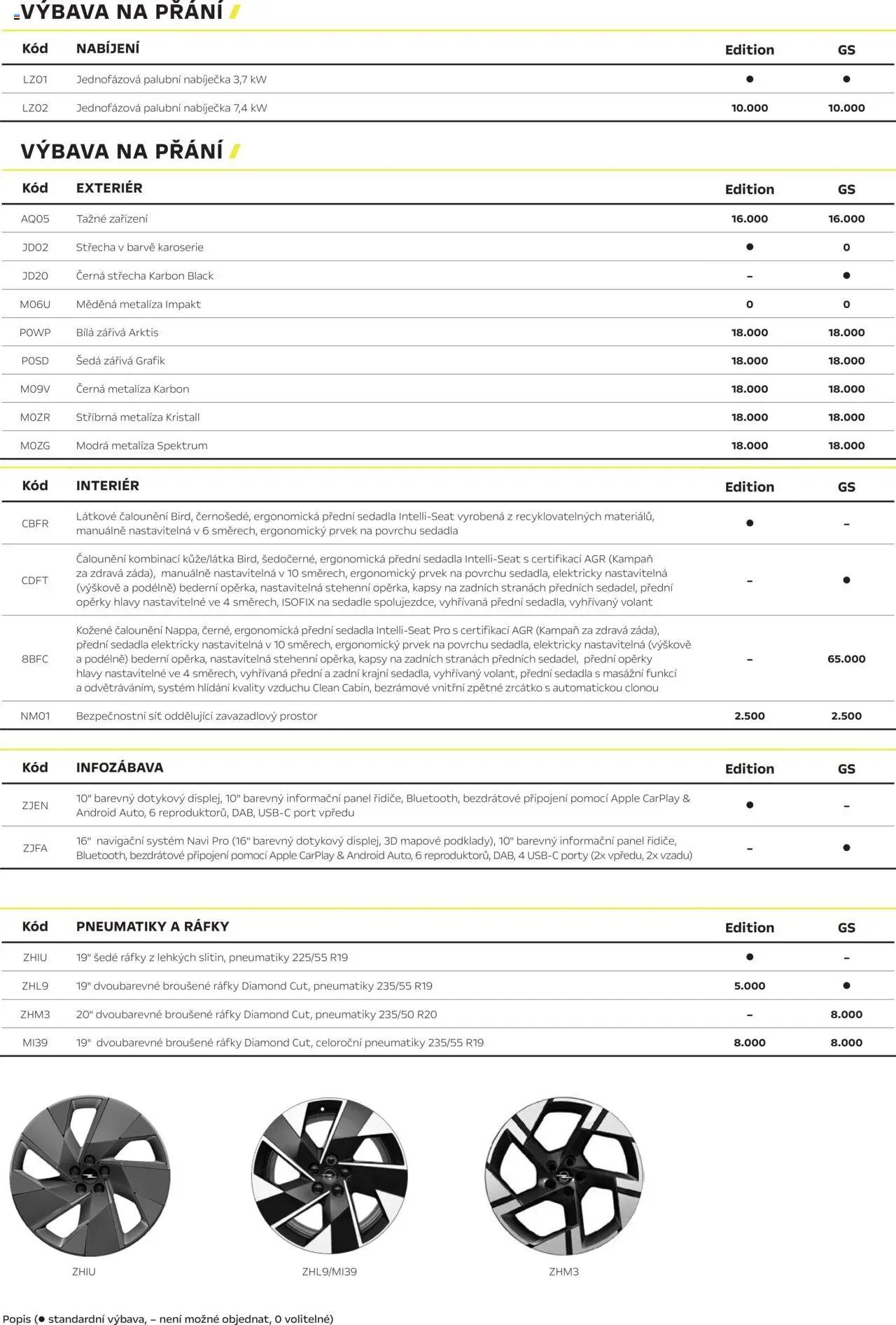 Opel katalog - Nový Grandland Electric Plug-in Hybrid (2025-03-01 - 2026-02-28)