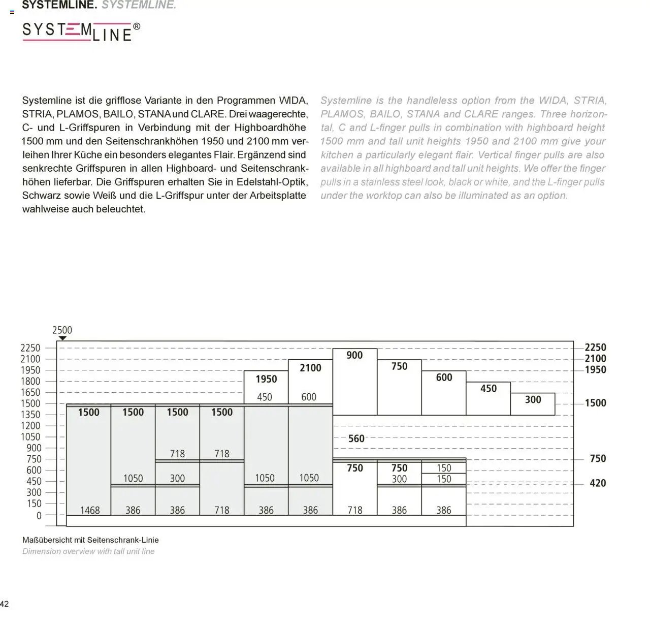 Ostermann Vito Küchenprospekt