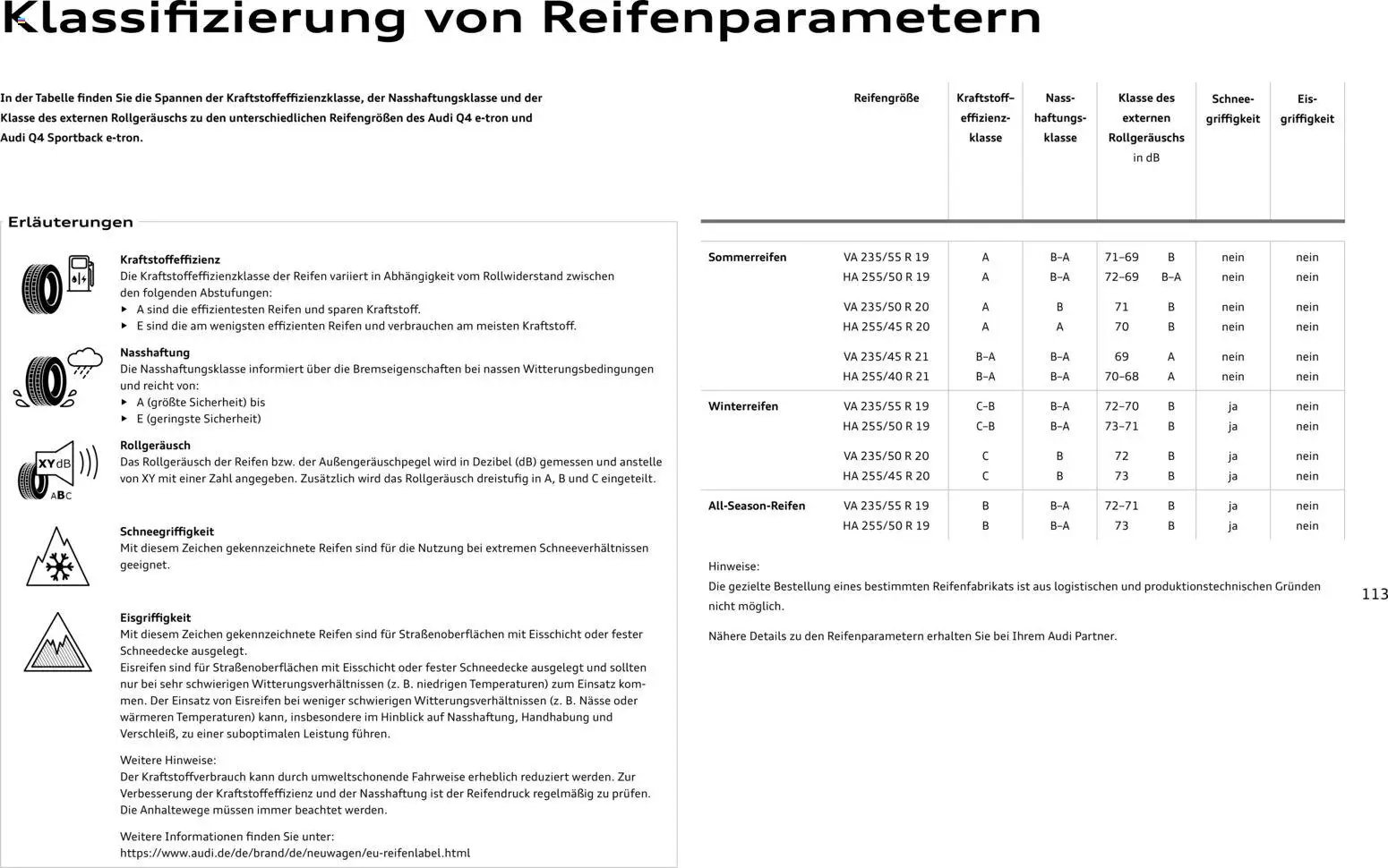 Audi Q4 e-tron / Q4 Sportback e-tron