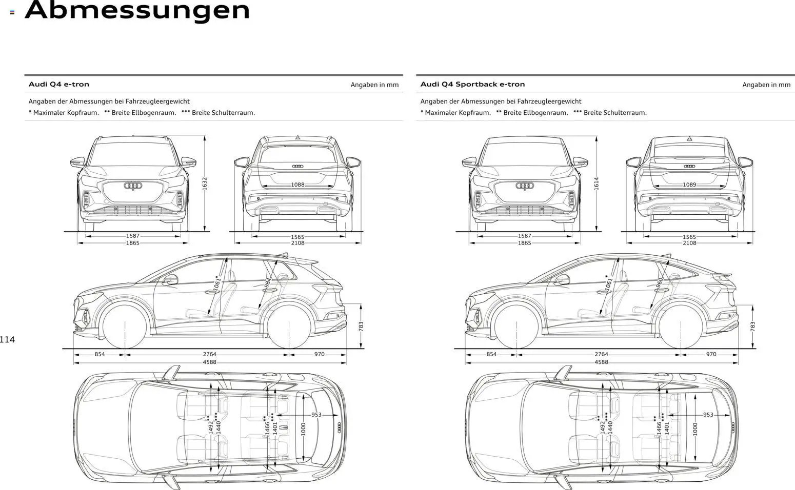 Audi Q4 e-tron / Q4 Sportback e-tron