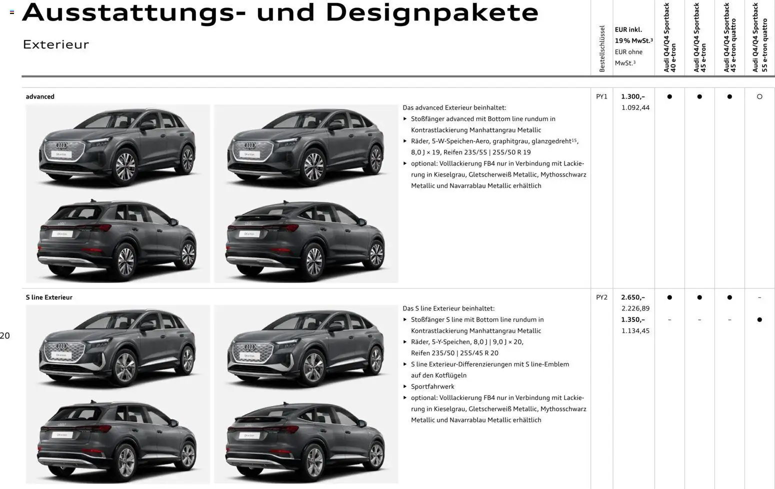 Audi Q4 e-tron / Q4 Sportback e-tron