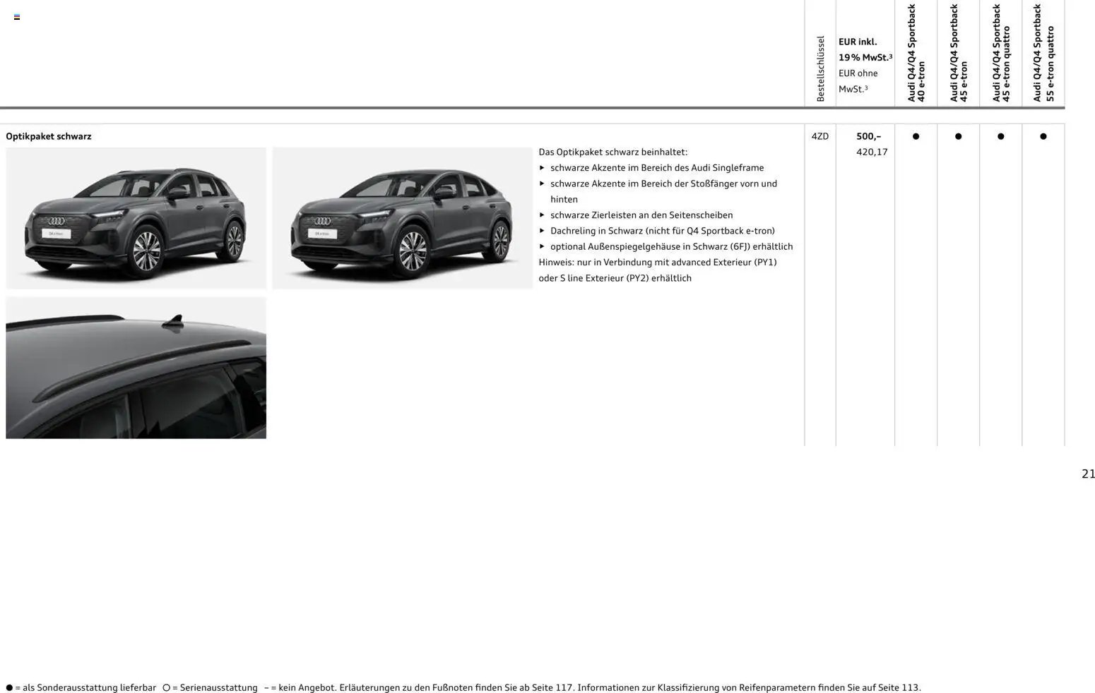 Audi Q4 e-tron / Q4 Sportback e-tron
