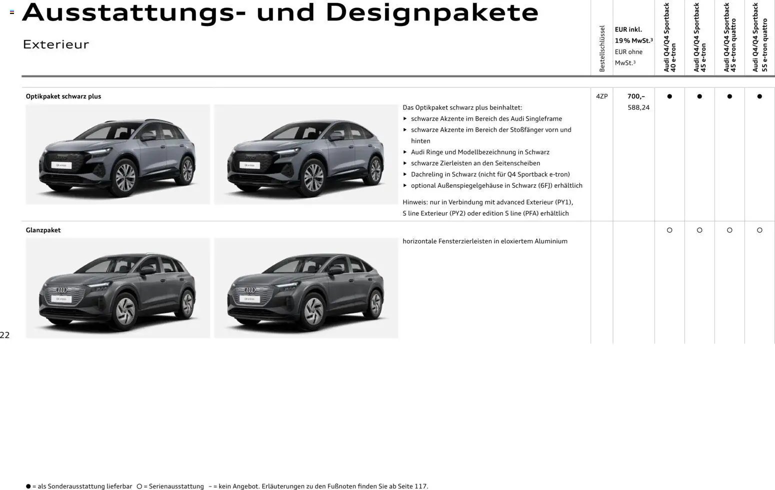Audi Q4 e-tron / Q4 Sportback e-tron